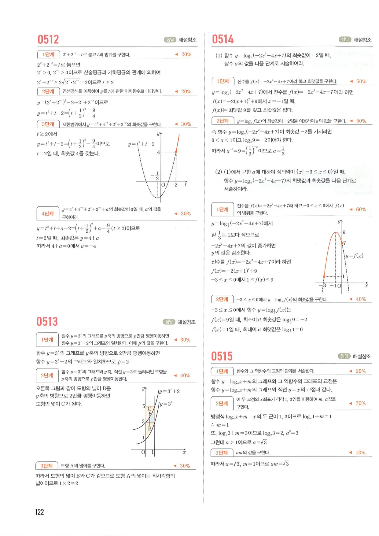 마플 시너지 수학1 답지 122페이지