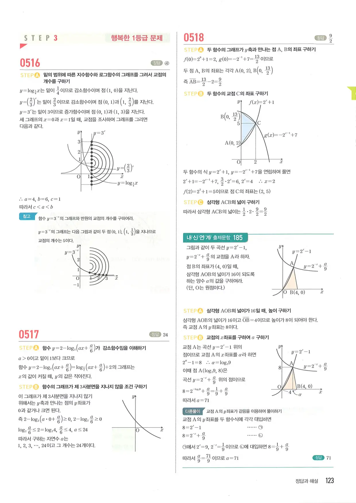 마플 시너지 수학1 답지 123페이지