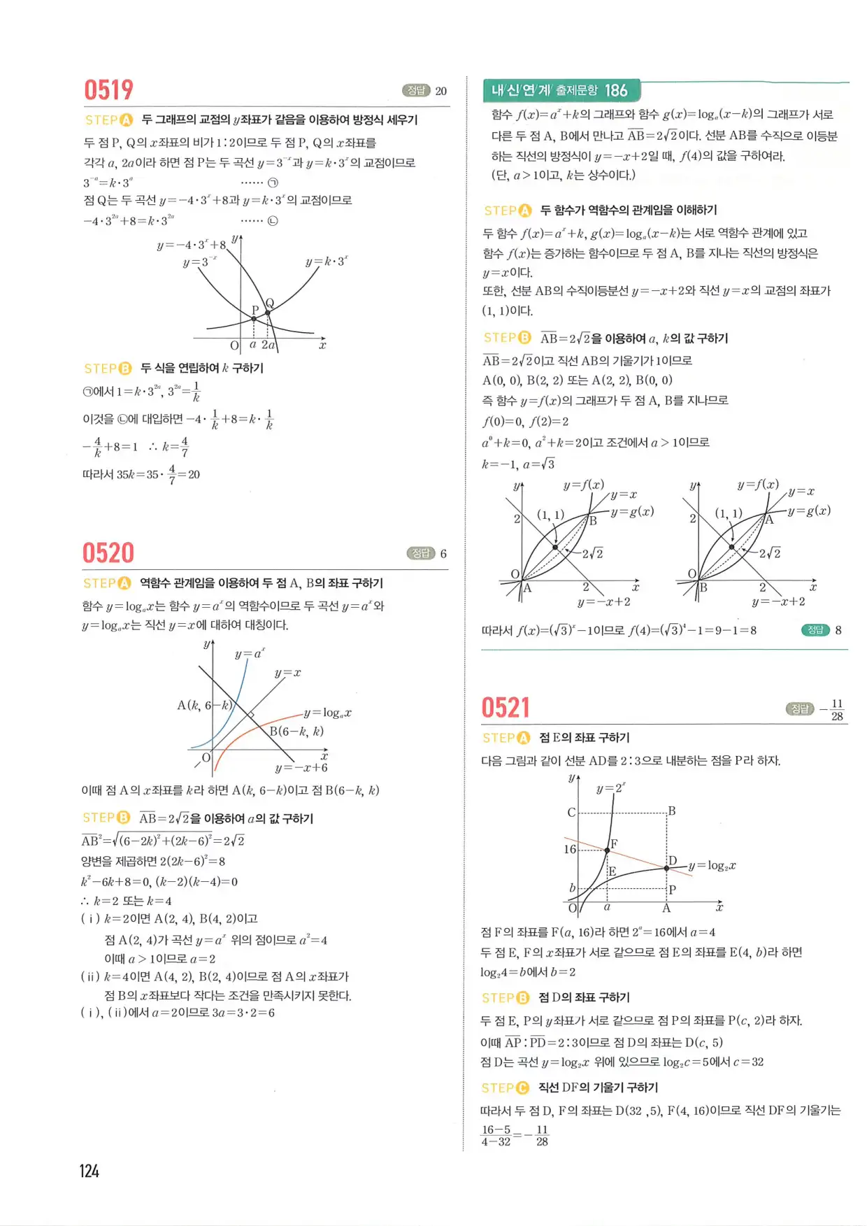 마플 시너지 수학1 답지 124페이지