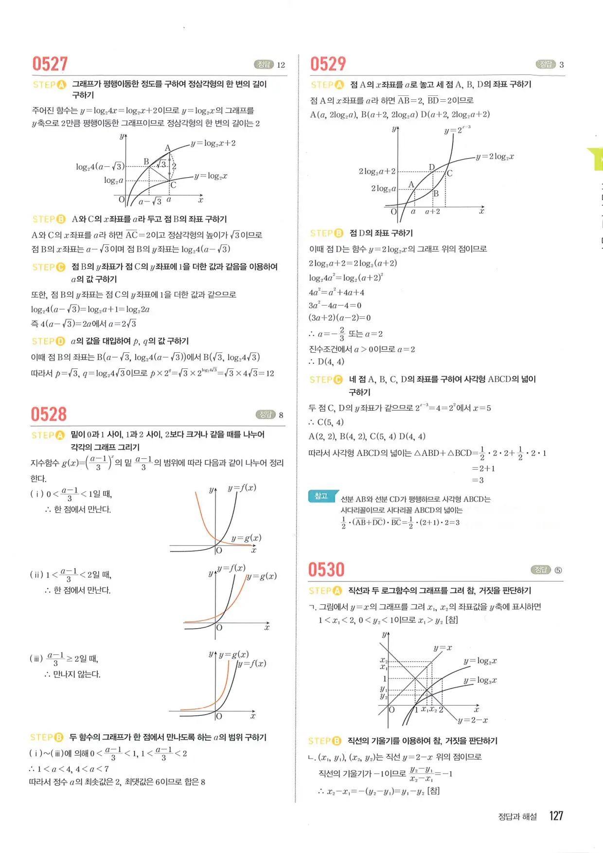 마플 시너지 수학1 답지 127페이지
