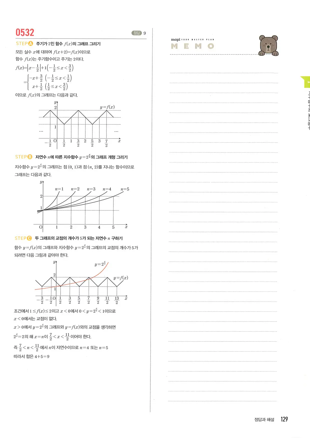 마플 시너지 수학1 답지 129페이지