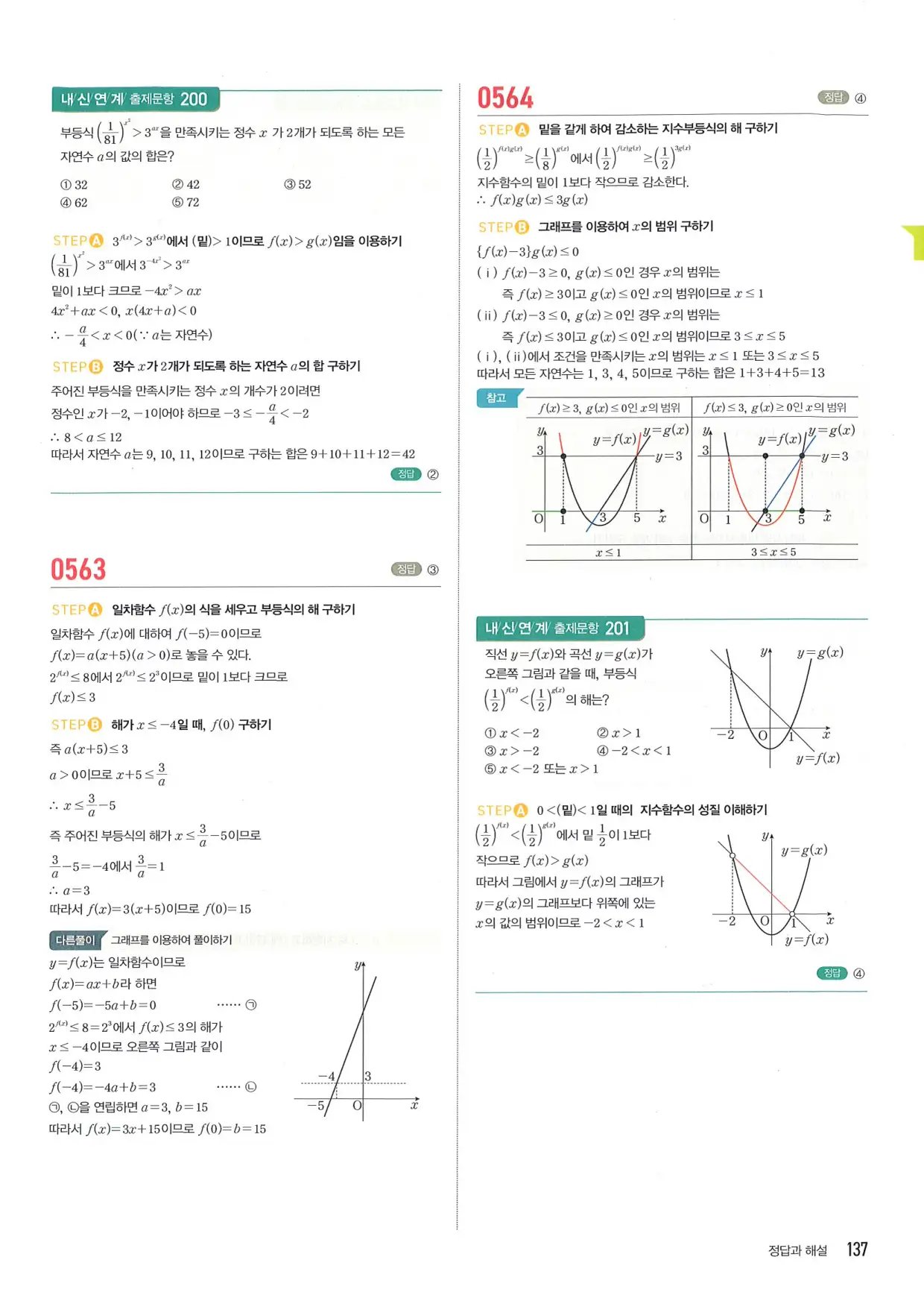 마플 시너지 수학1 답지 137페이지