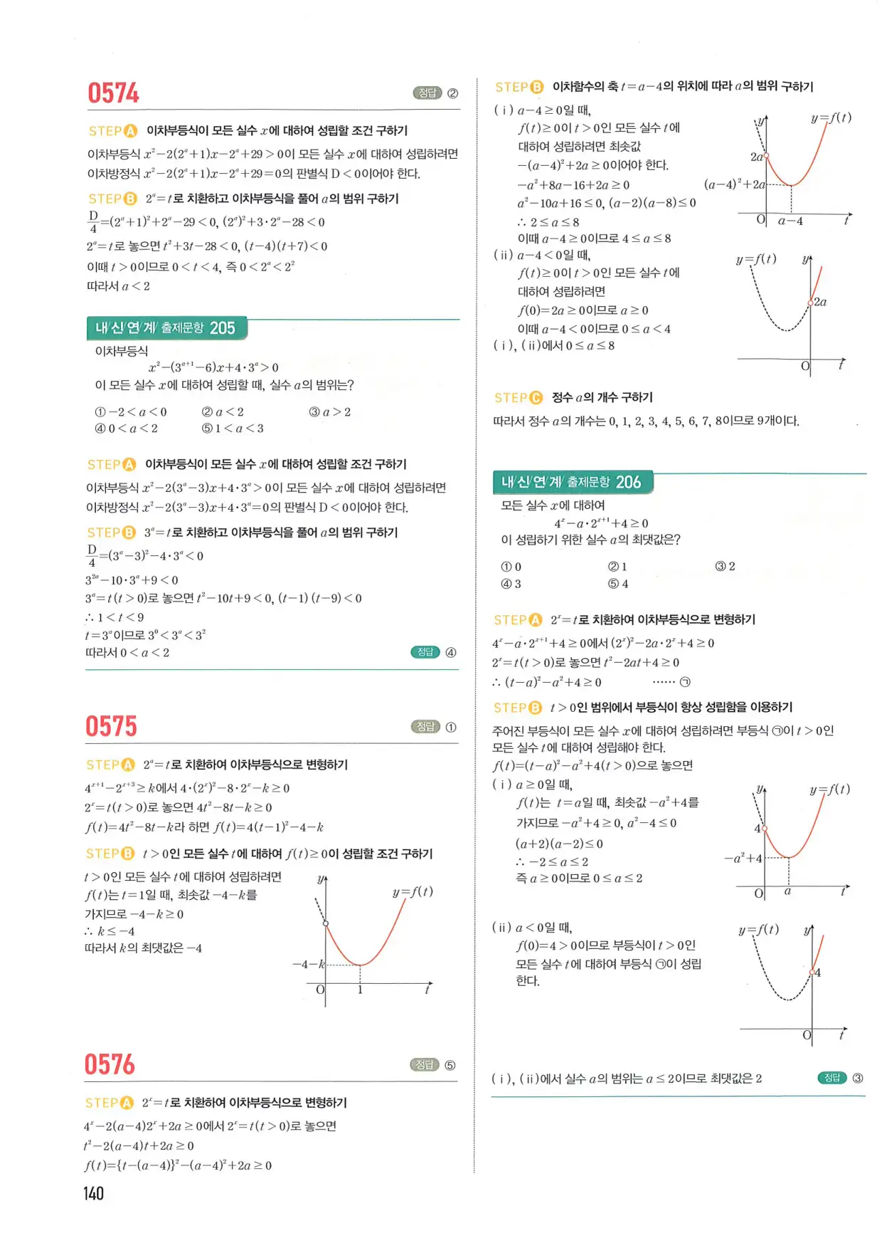 마플 시너지 수학1 답지 140페이지