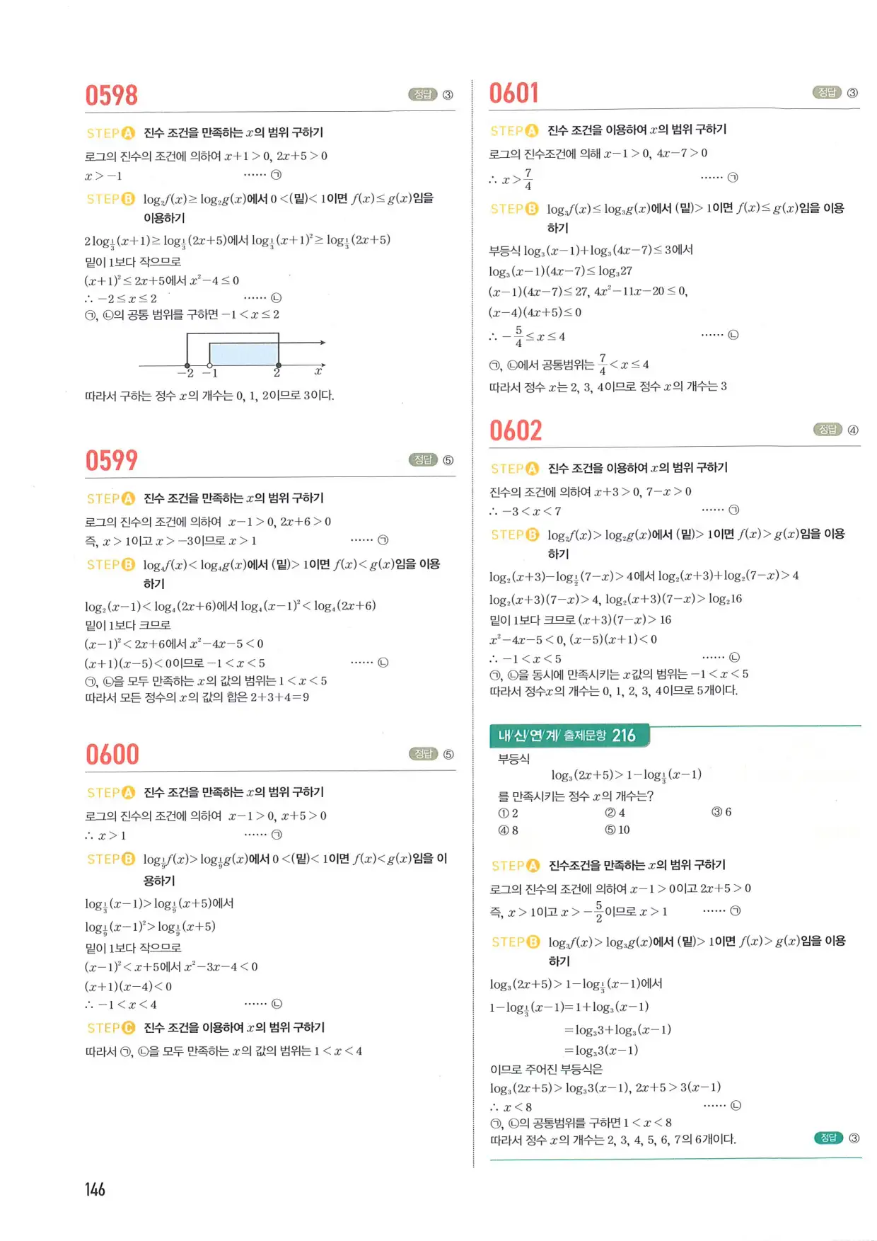 마플 시너지 수학1 답지 146페이지
