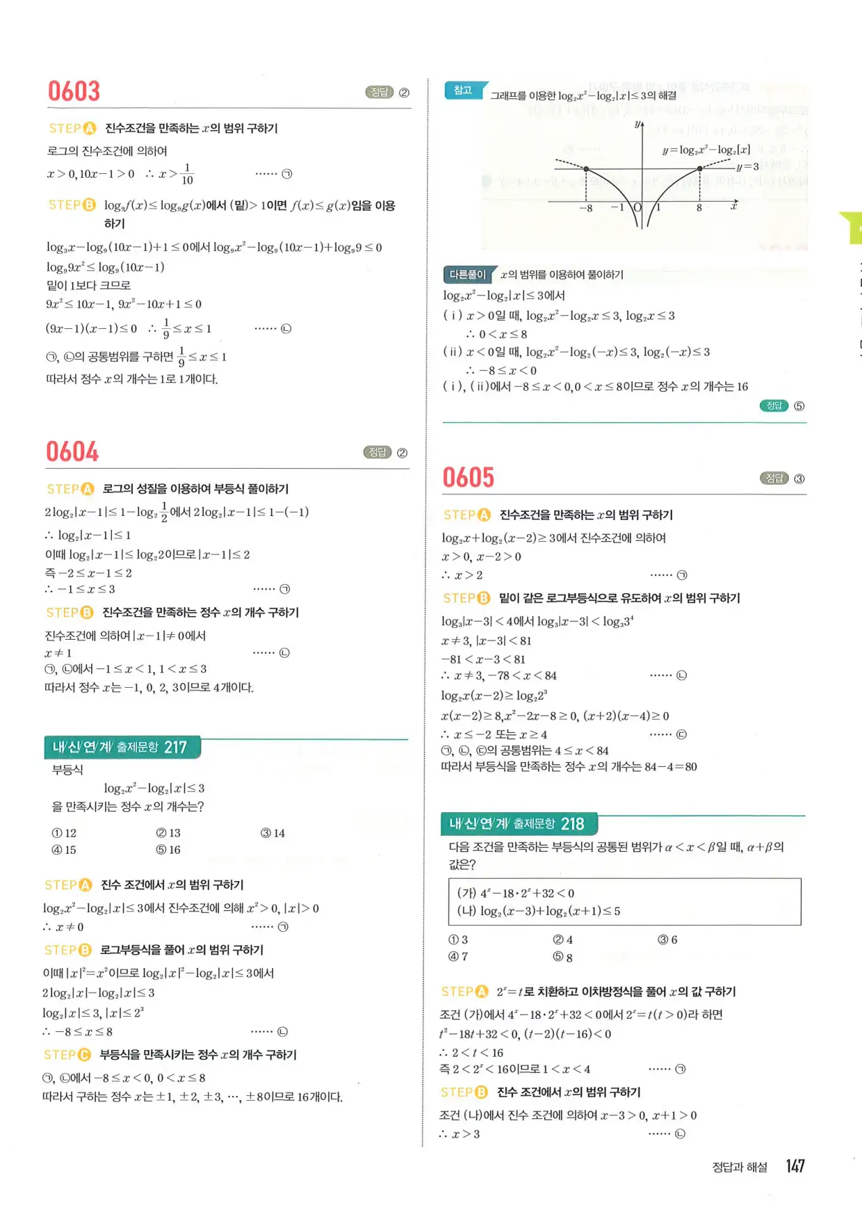 마플 시너지 수학1 답지 147페이지