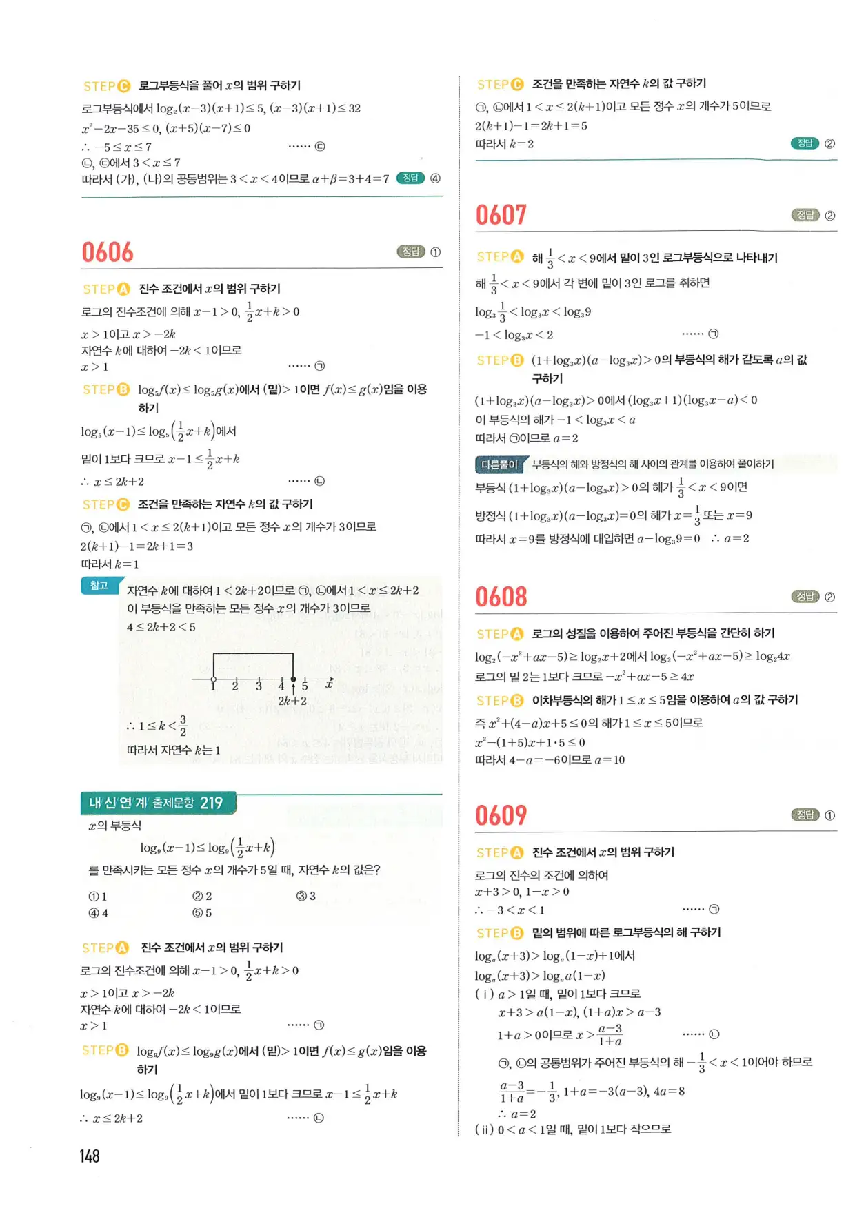 마플 시너지 수학1 답지 148페이지