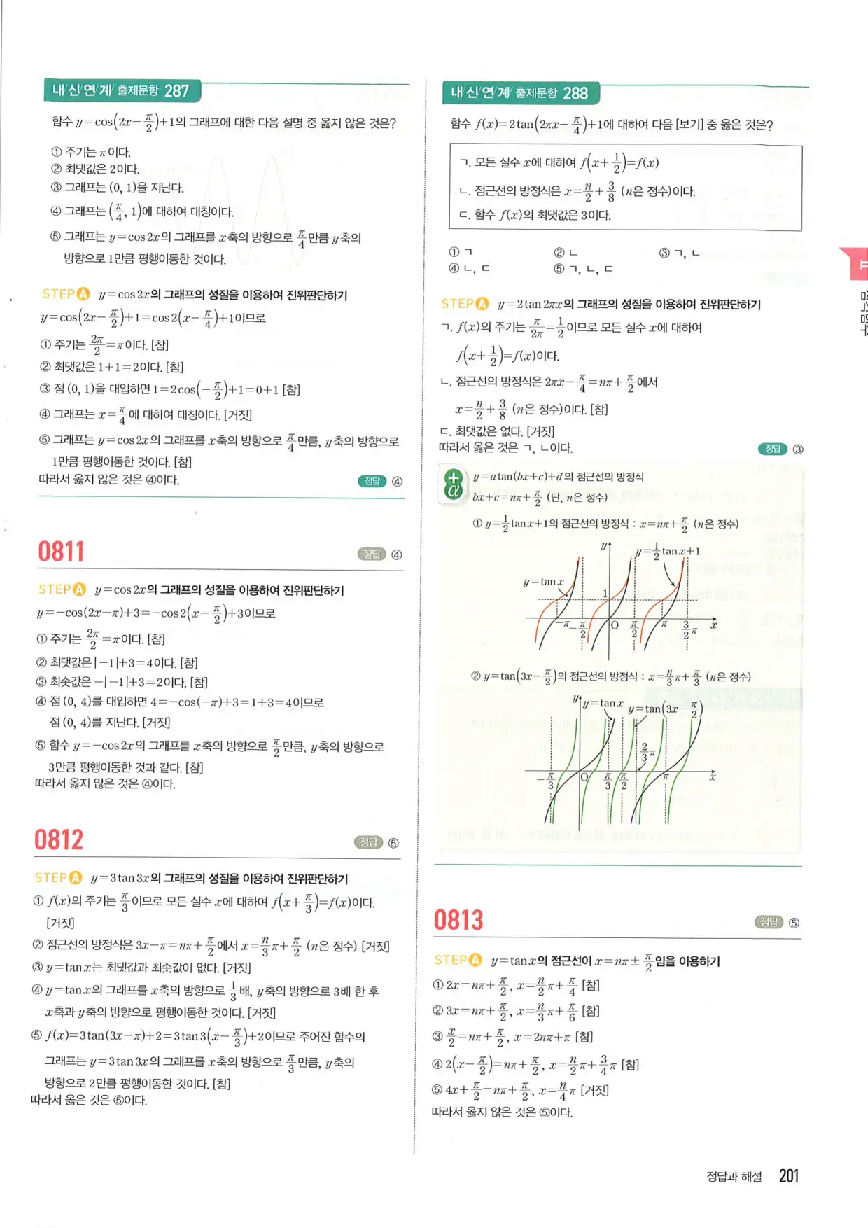 마플 시너지 수학1 답지 201페이지