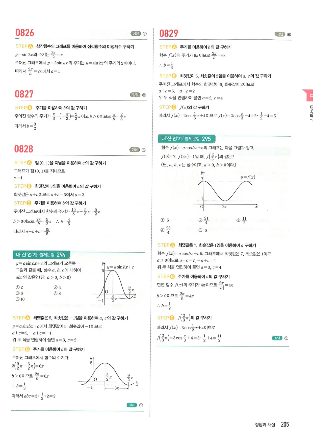 마플 시너지 수학1 답지 205페이지