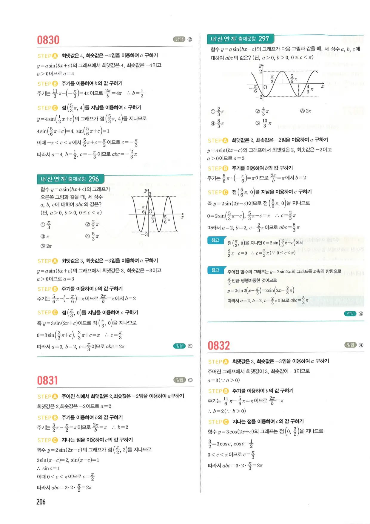 마플 시너지 수학1 답지 206페이지