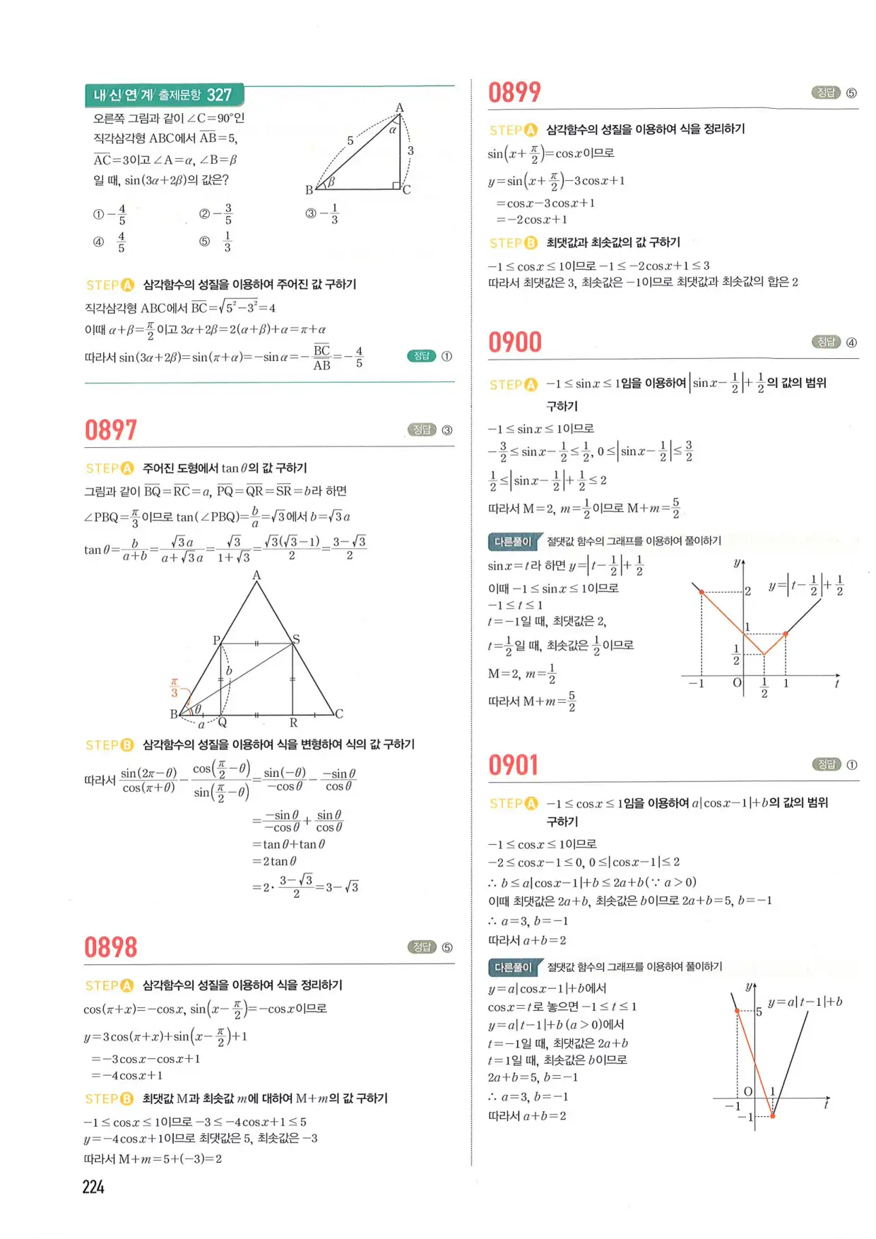 마플 시너지 수학1 답지 224페이지