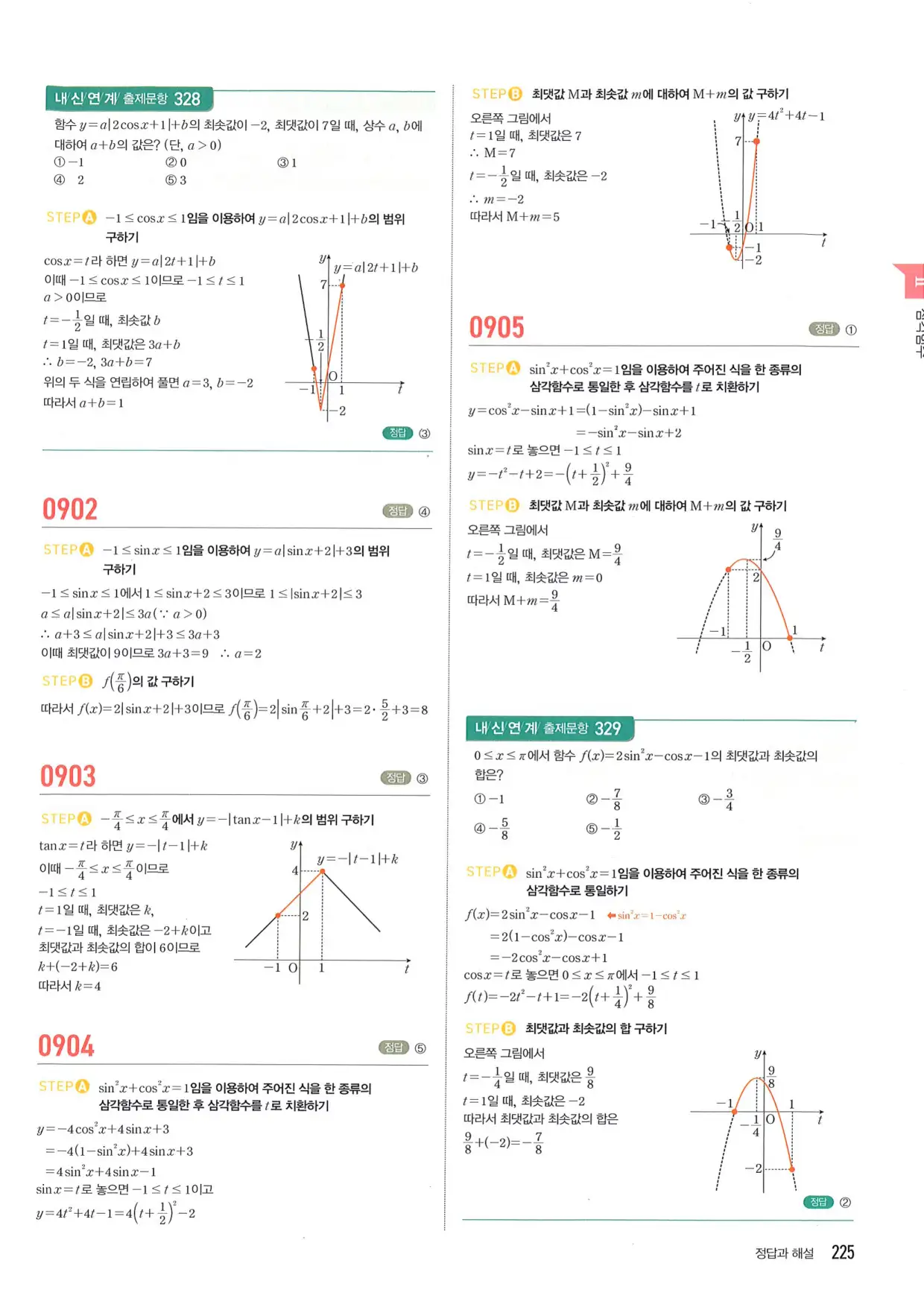 마플 시너지 수학1 답지 225페이지