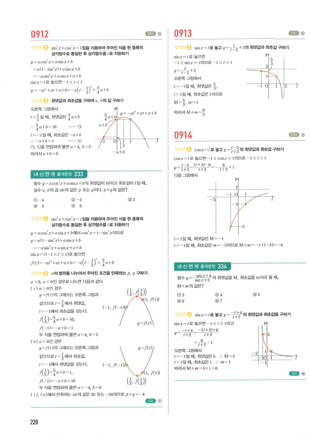 마플 시너지 수학1 답지 228페이지