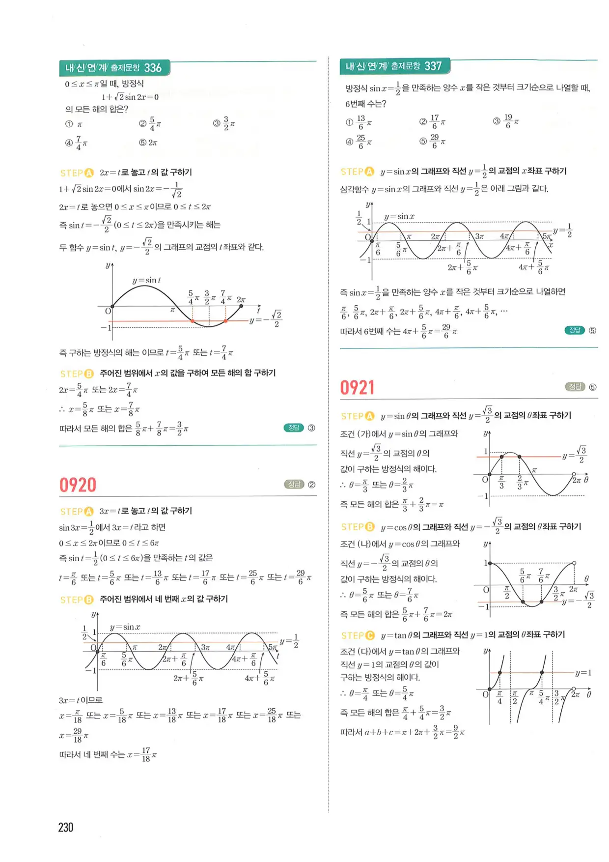 마플 시너지 수학1 답지 230페이지