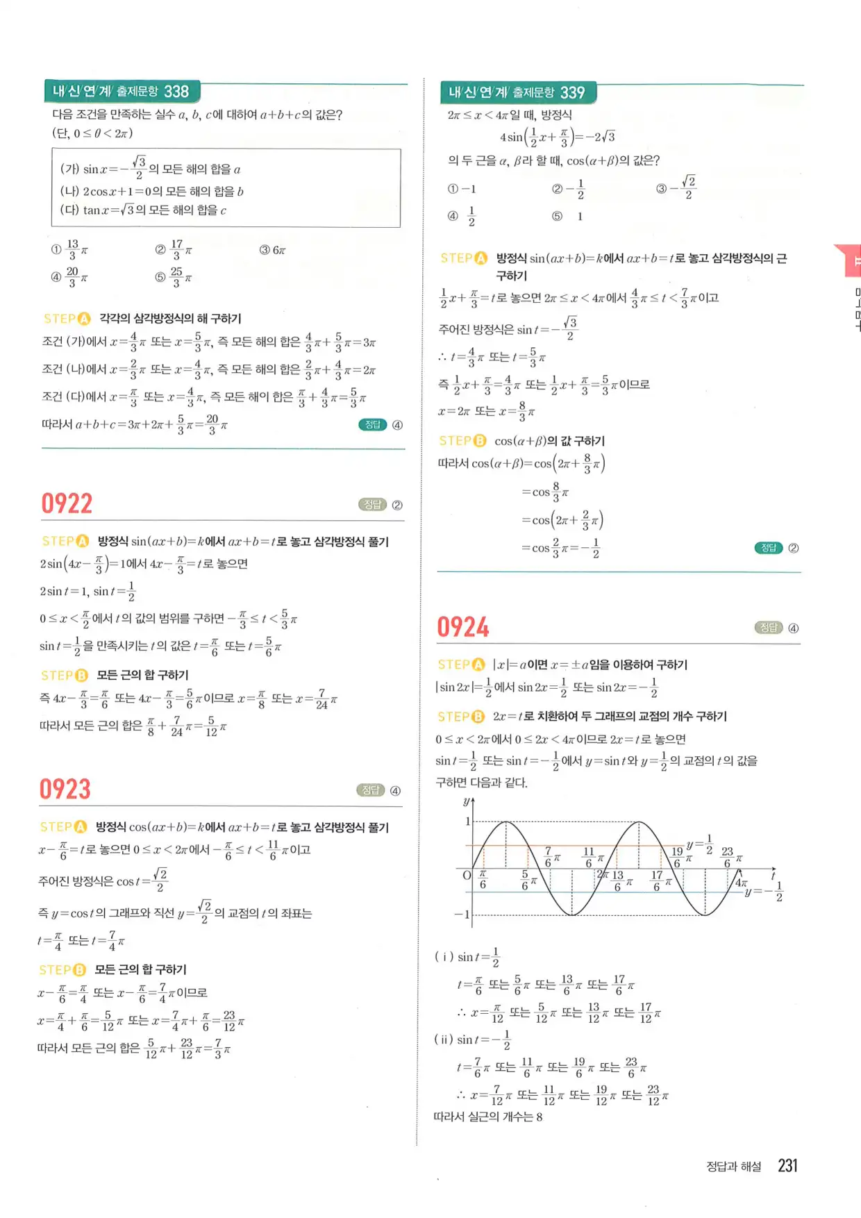 마플 시너지 수학1 답지 231페이지