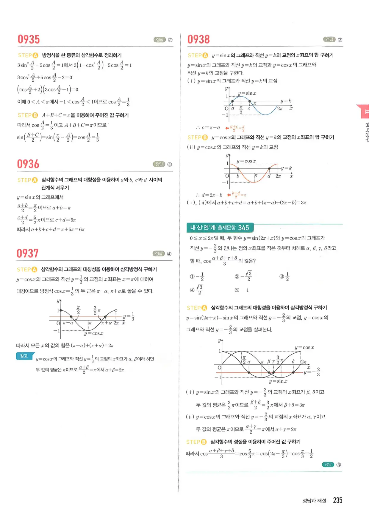 마플 시너지 수학1 답지 235페이지