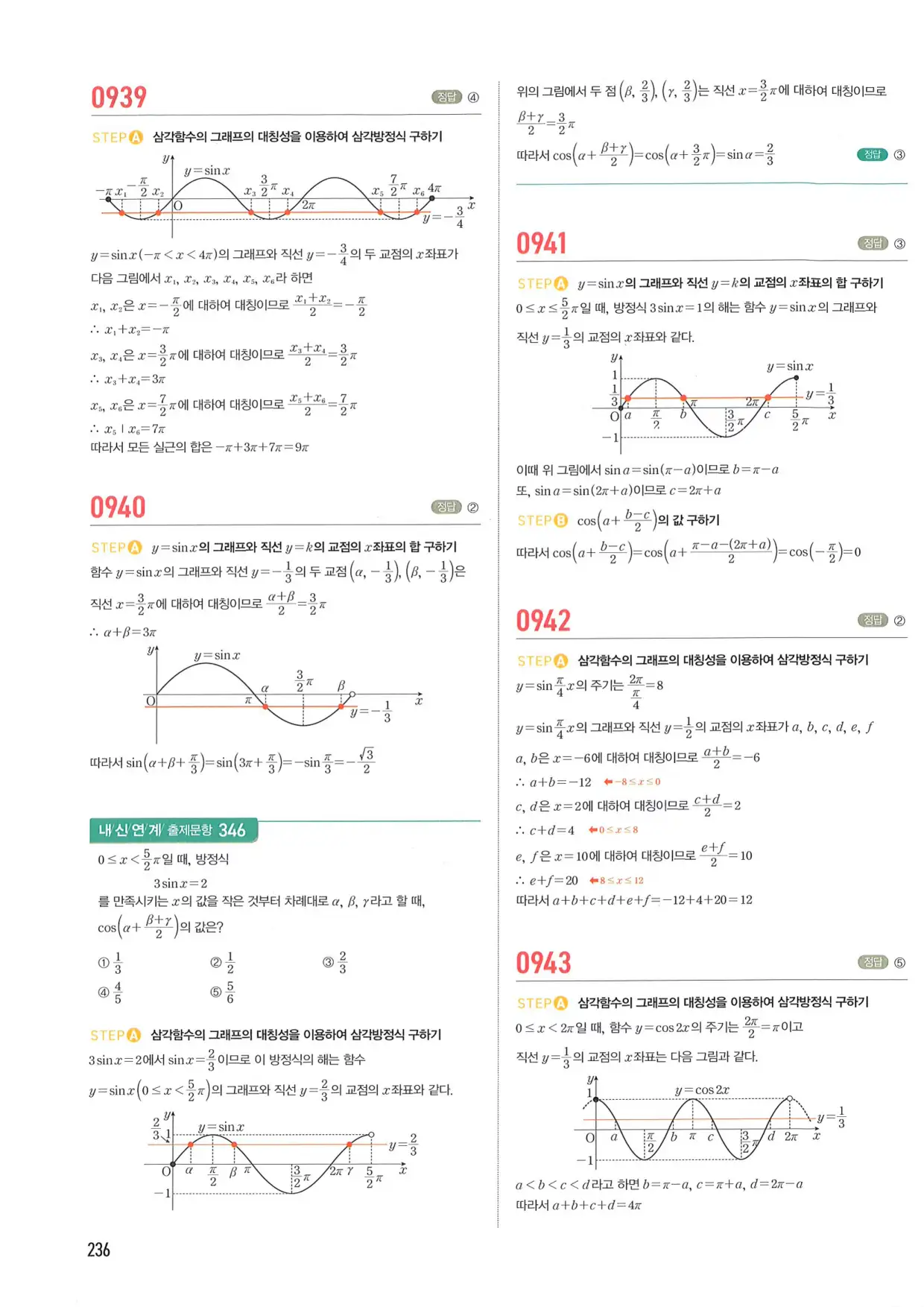 마플 시너지 수학1 답지 236페이지