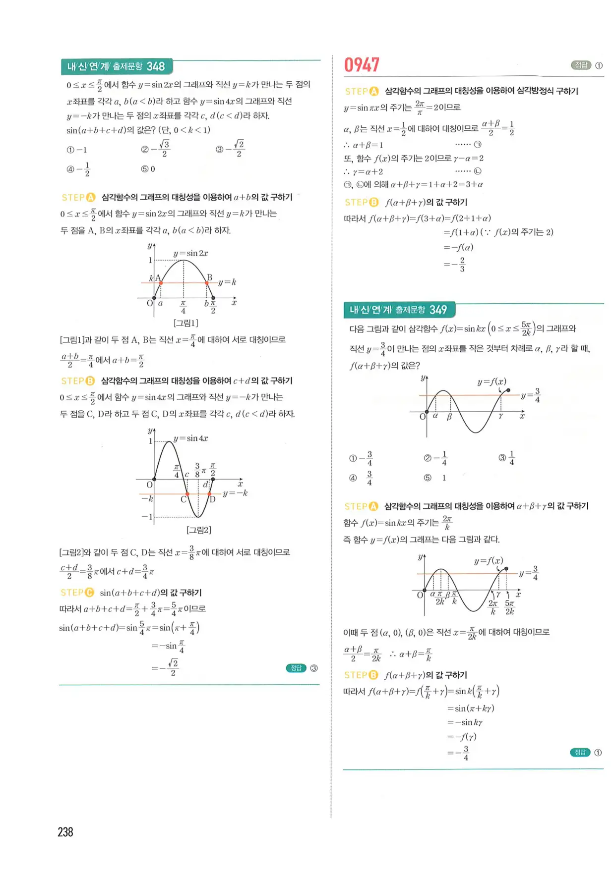 마플 시너지 수학1 답지 238페이지