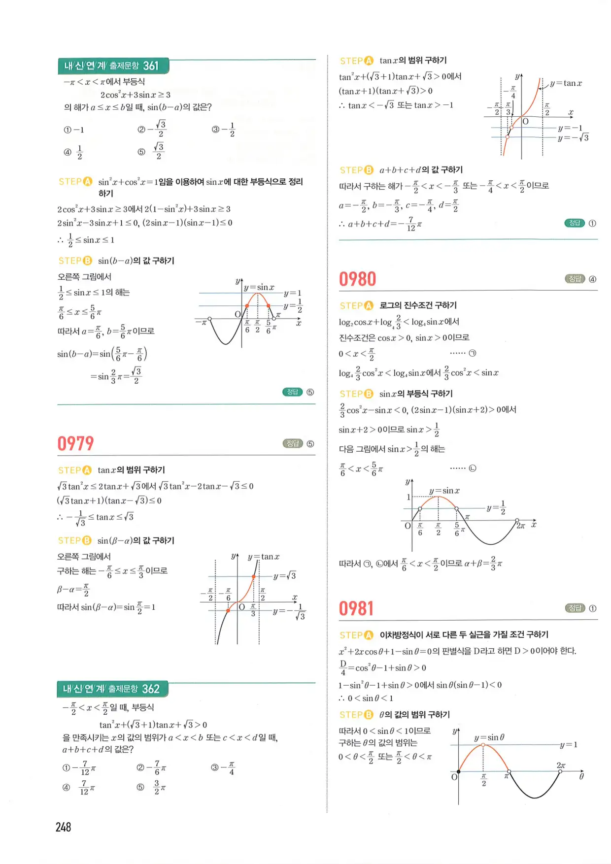 마플 시너지 수학1 답지 248페이지