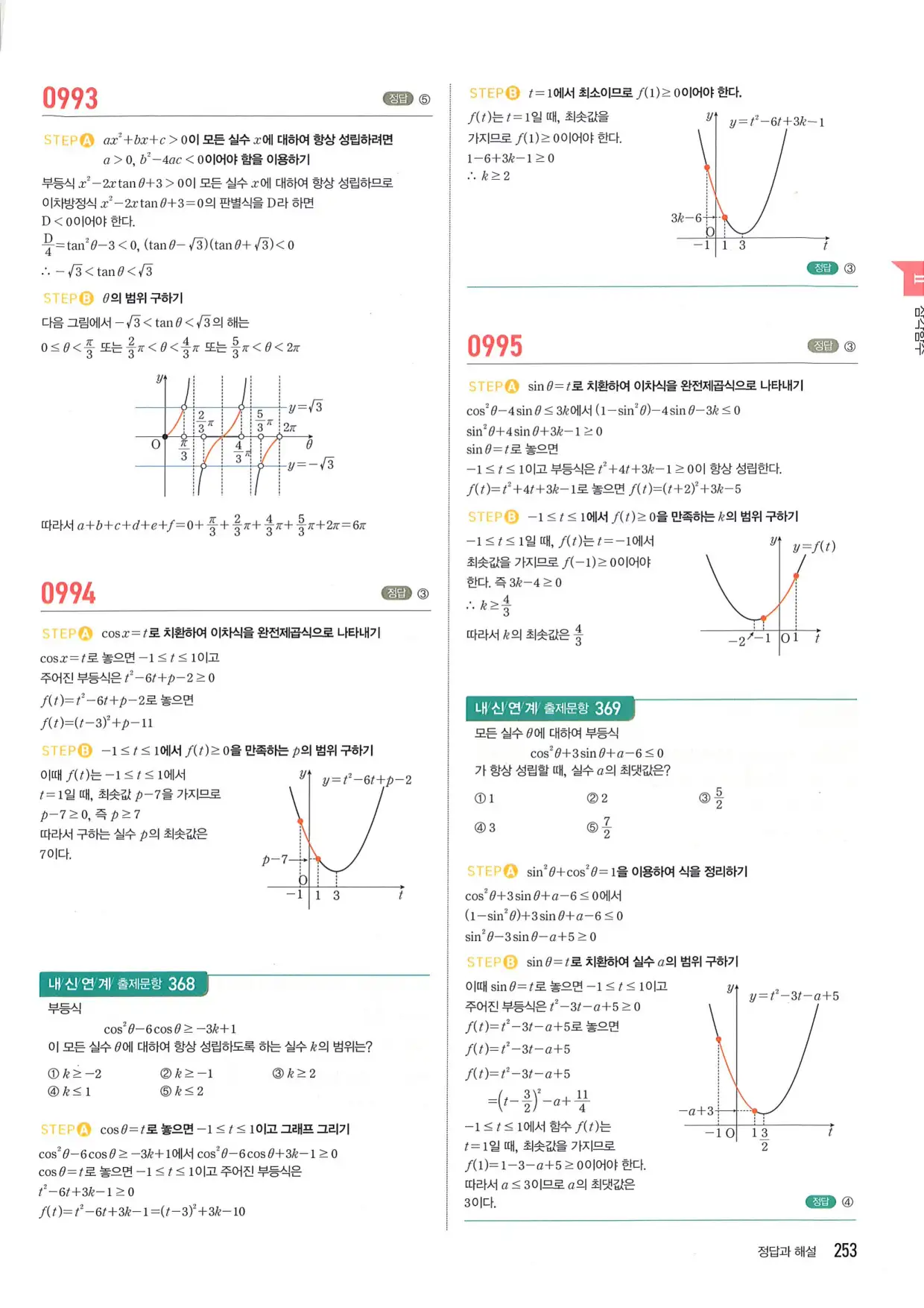 마플 시너지 수학1 답지 253페이지