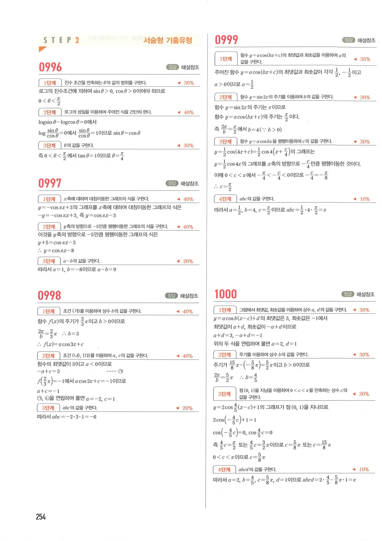 마플 시너지 수학1 답지 254페이지