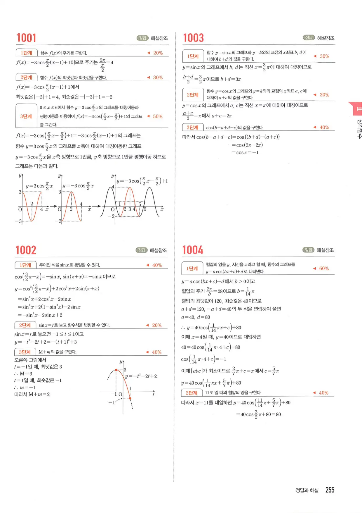 마플 시너지 수학1 답지 255페이지