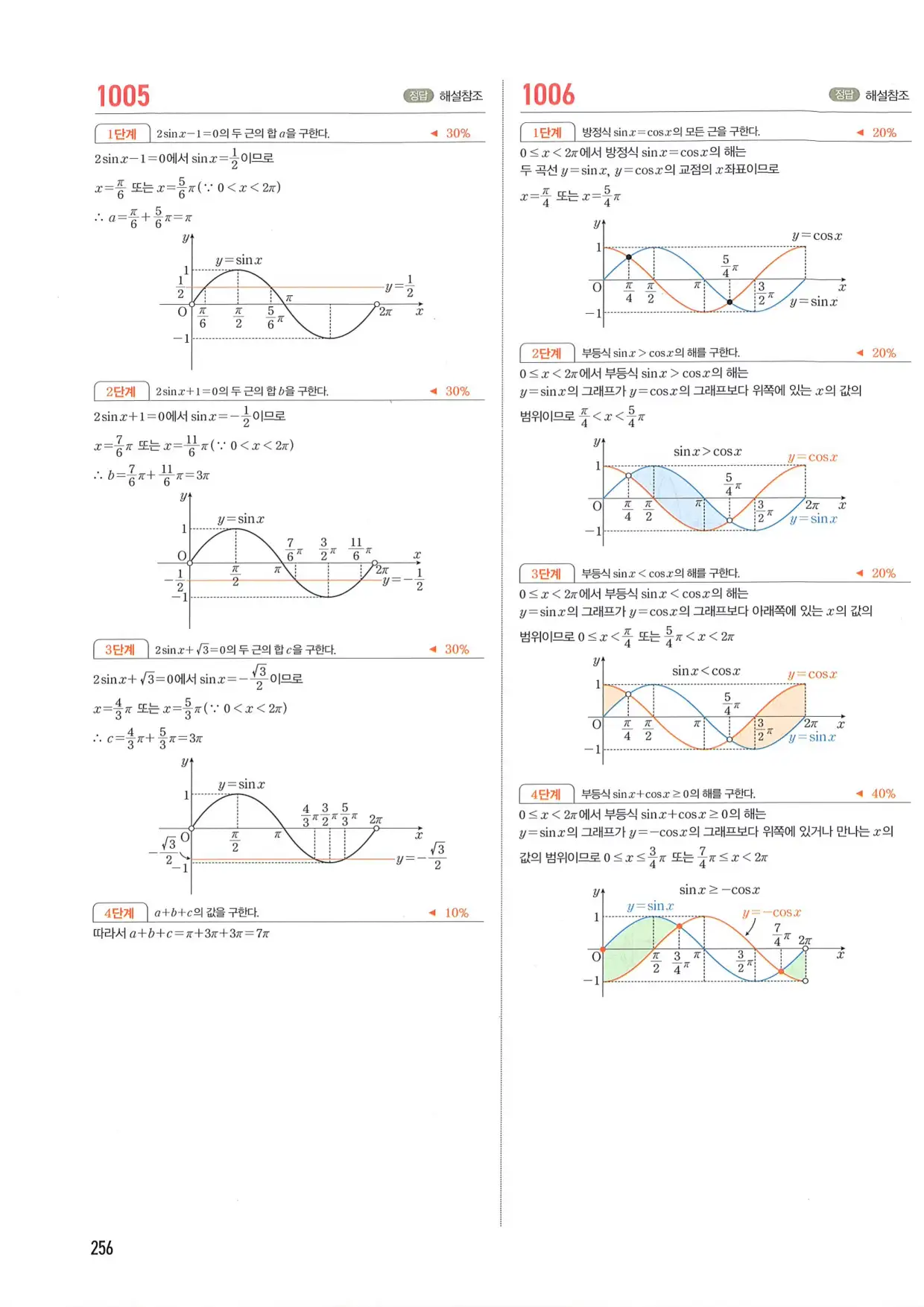 마플 시너지 수학1 답지 256페이지