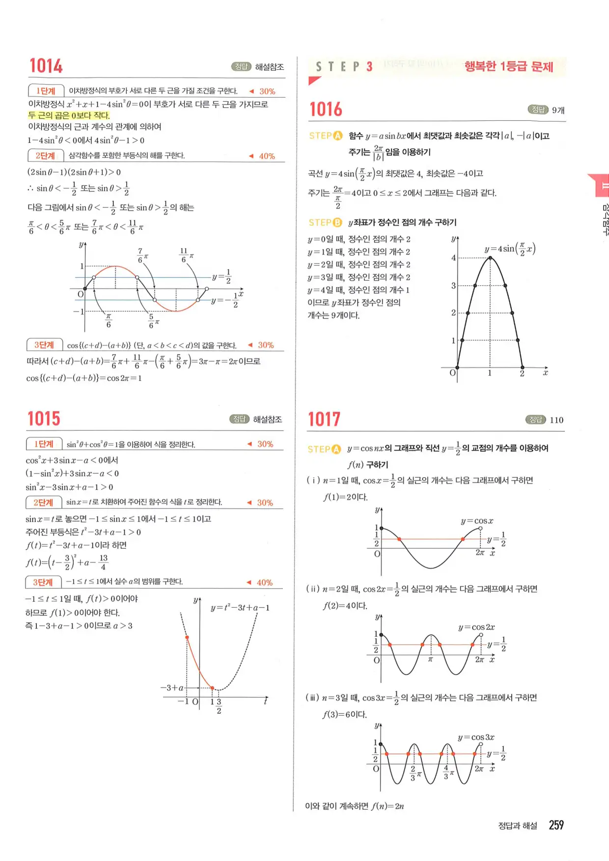 마플 시너지 수학1 답지 259페이지