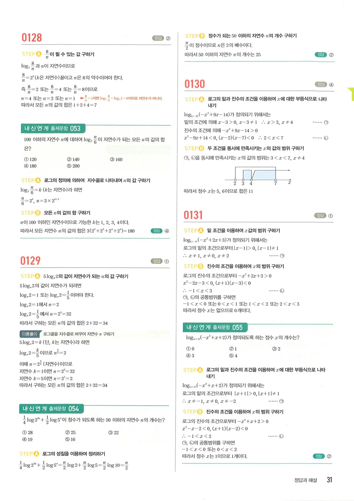 마플 시너지 수학1 답지 31페이지