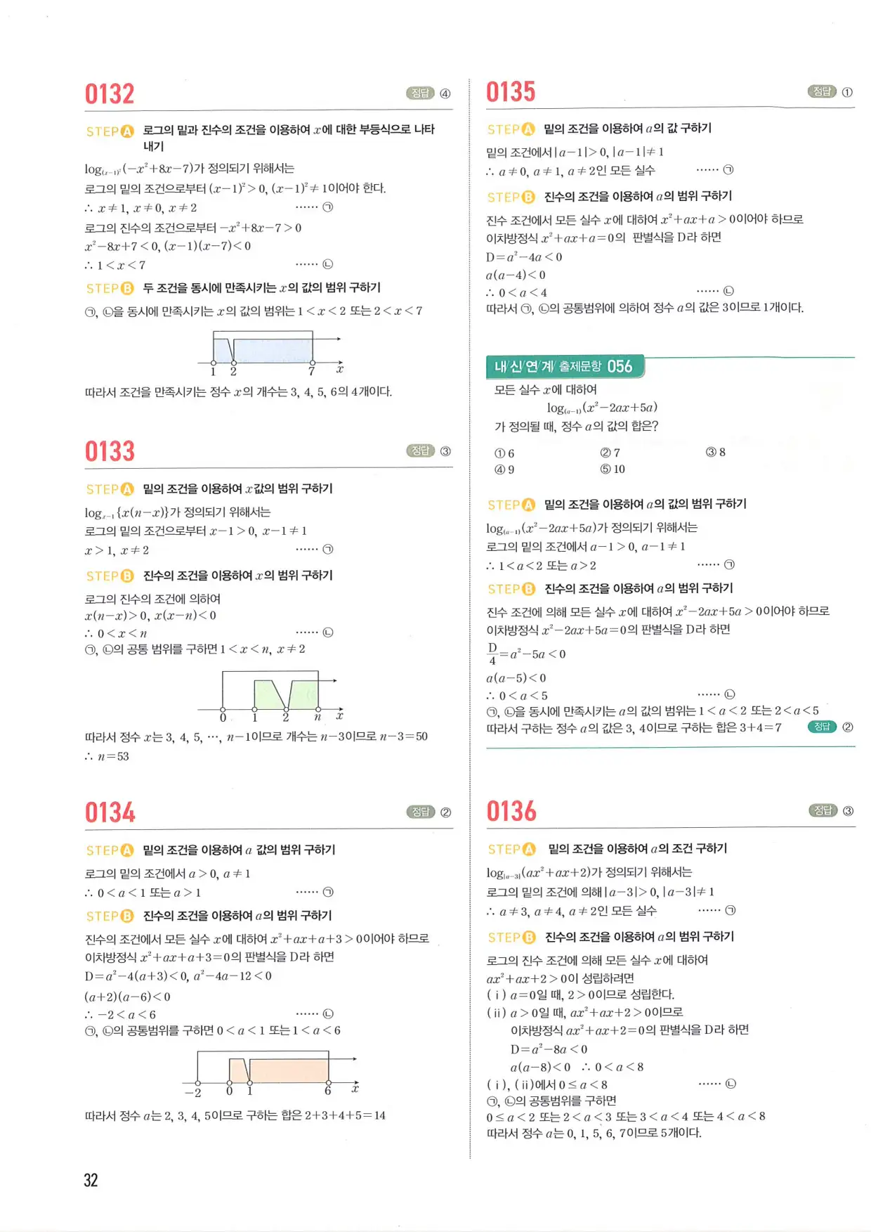 마플 시너지 수학1 답지 32페이지