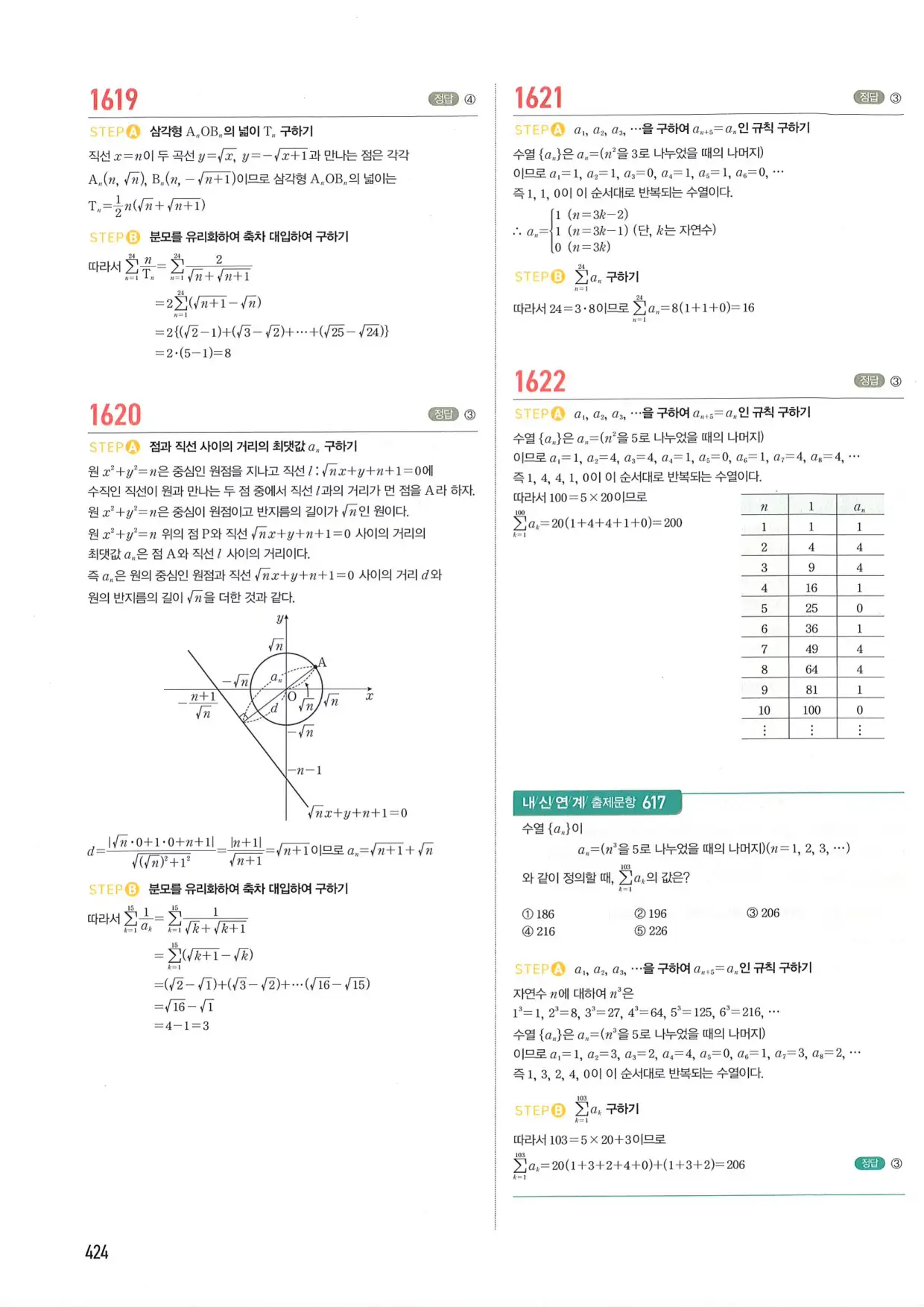 마플 시너지 수학1 답지 424페이지