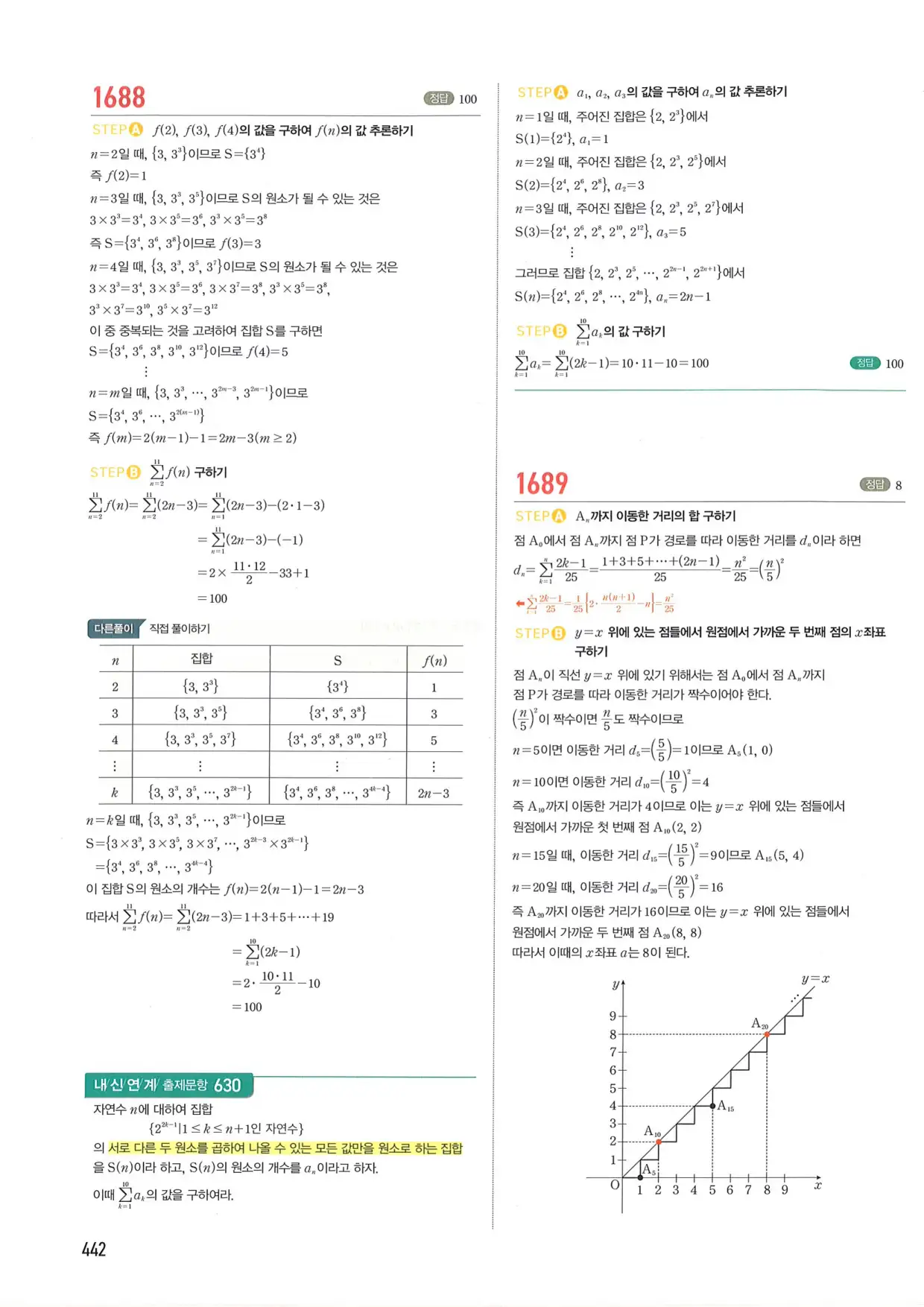 마플 시너지 수학1 답지 442페이지