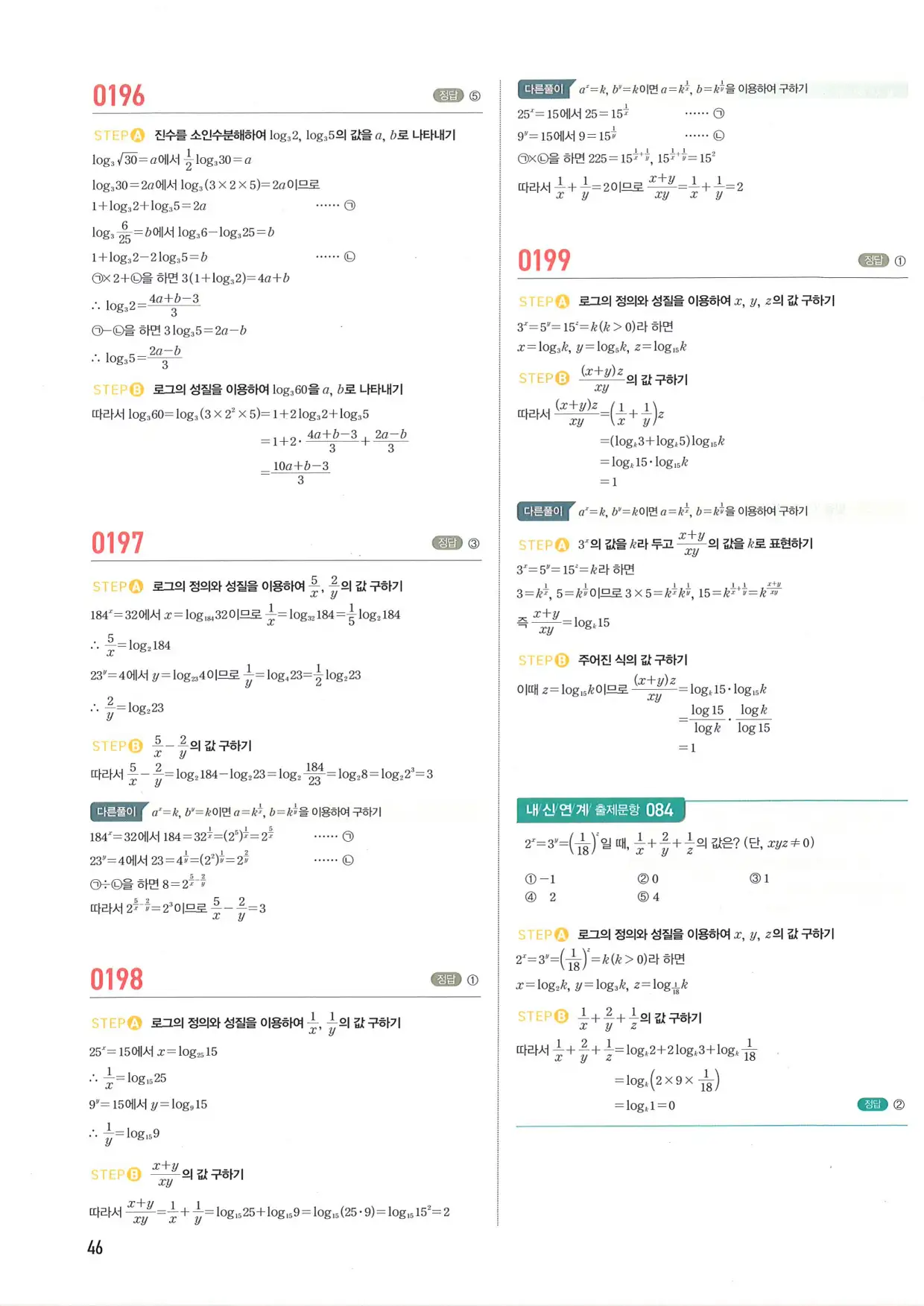 마플 시너지 수학1 답지 46페이지