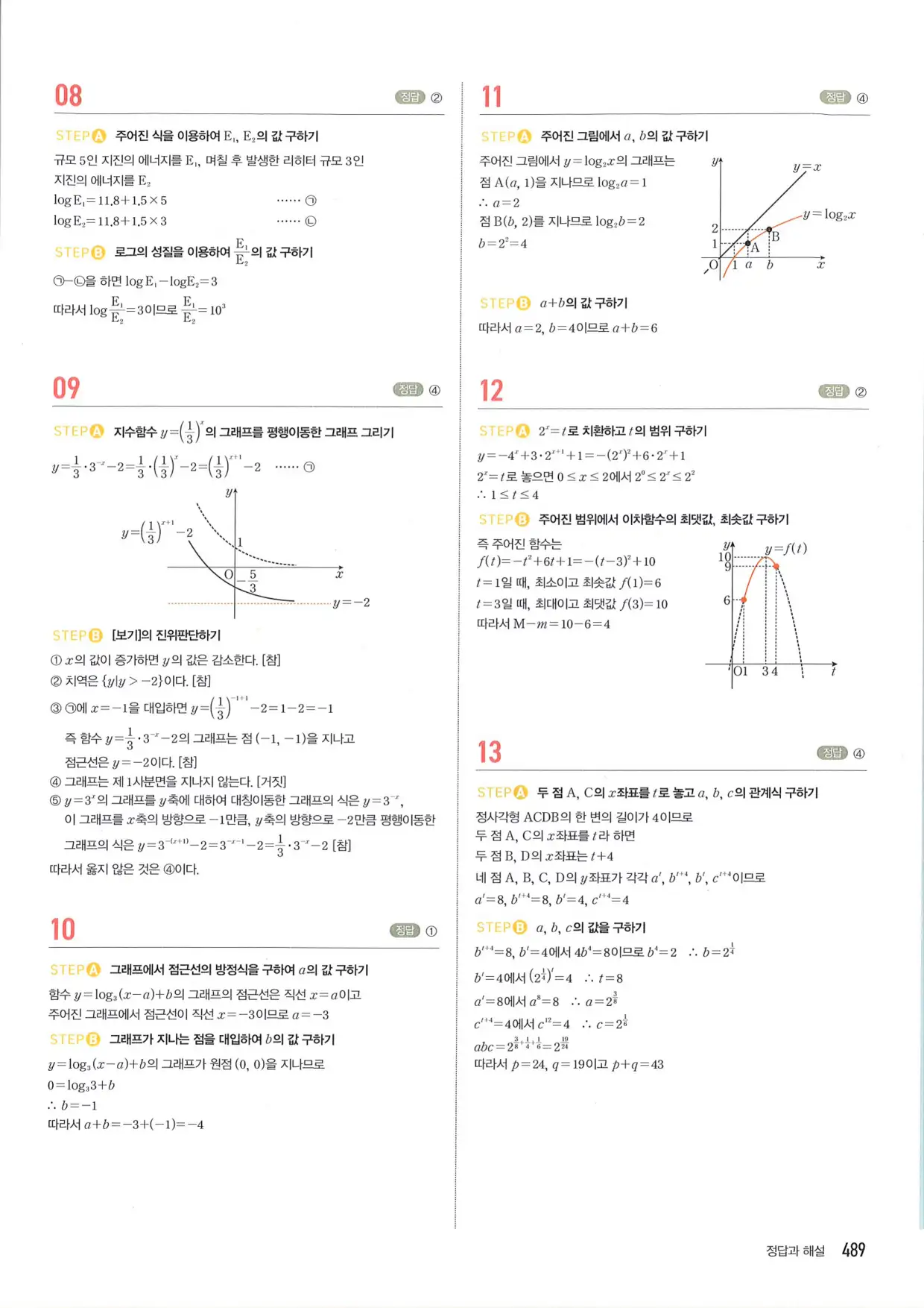 마플 시너지 수학1 답지 489페이지