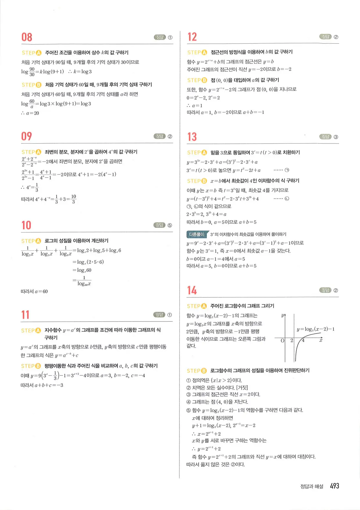 마플 시너지 수학1 답지 493페이지