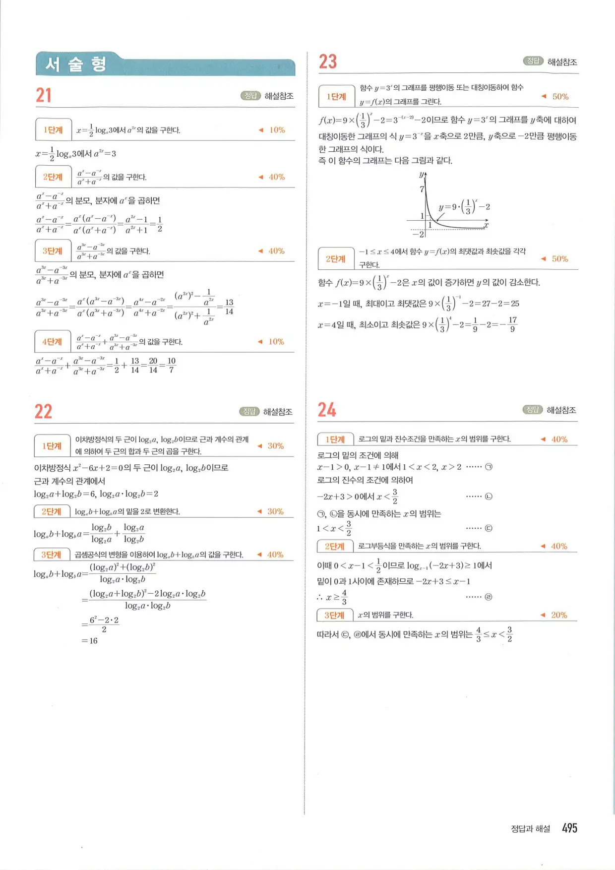 마플 시너지 수학1 답지 495페이지