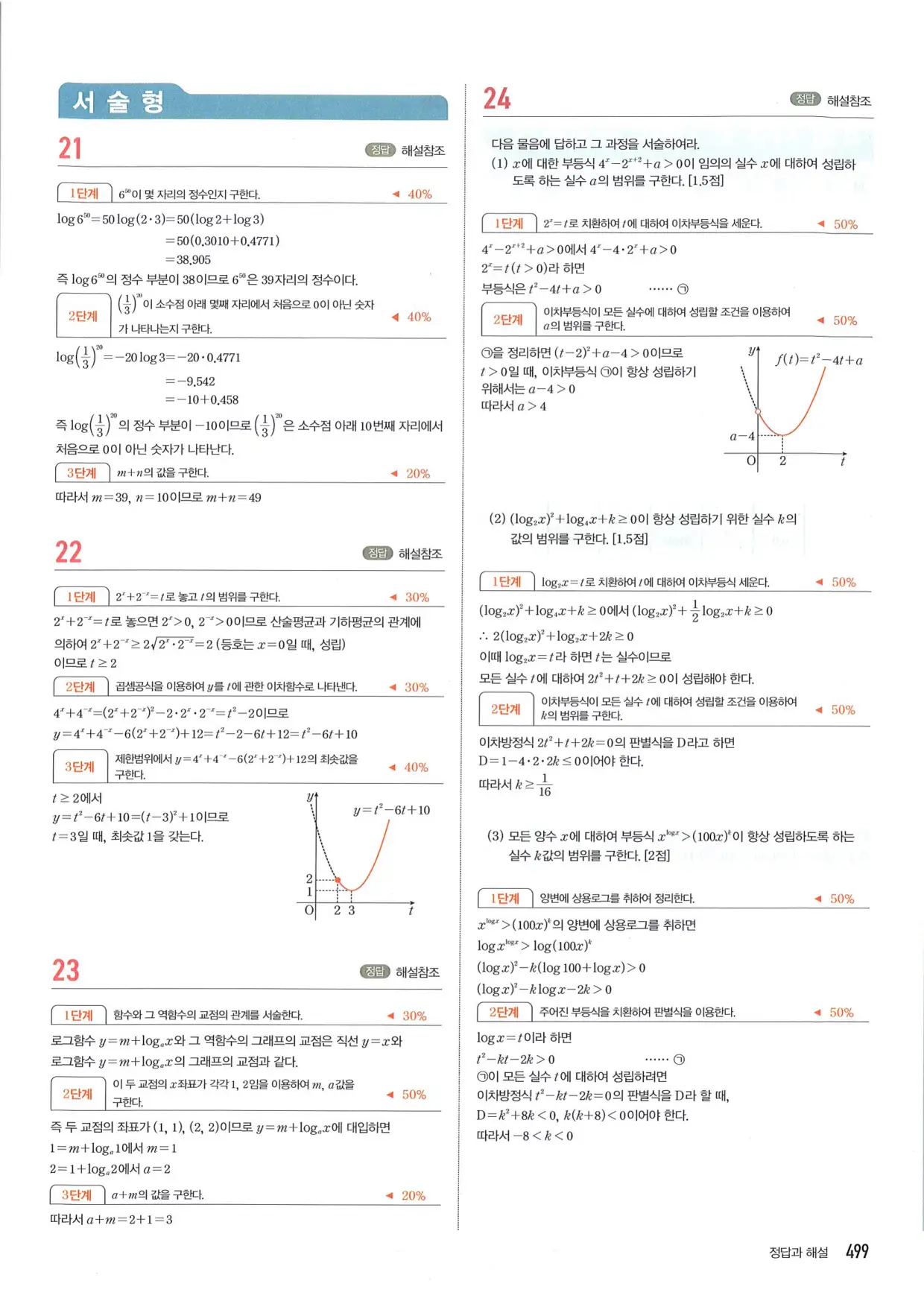 마플 시너지 수학1 답지 499페이지