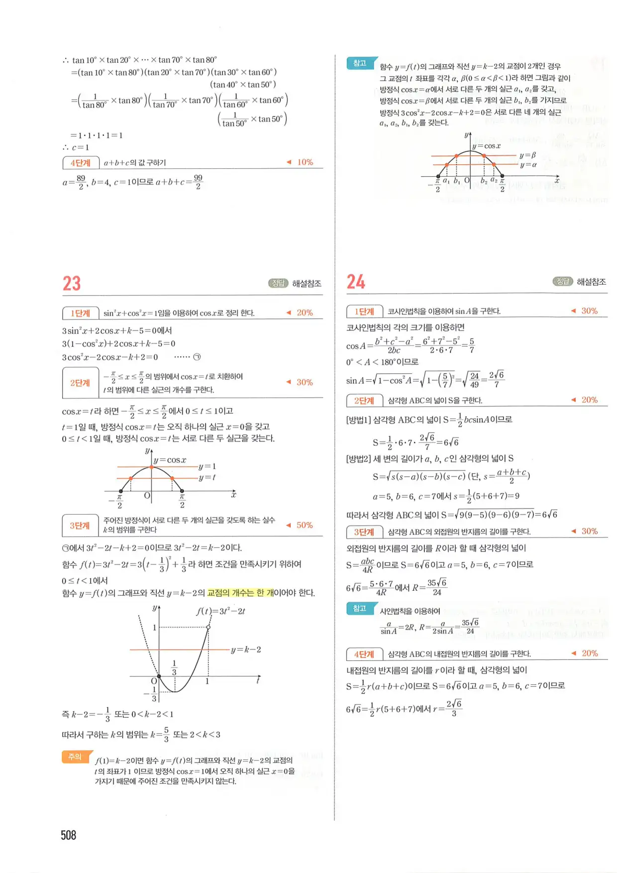 마플 시너지 수학1 답지 508페이지