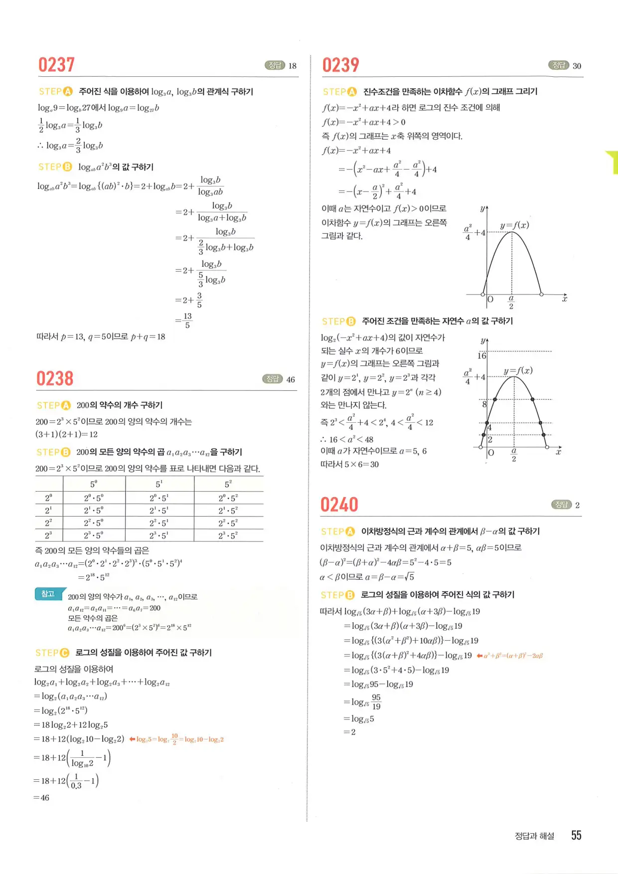 마플 시너지 수학1 답지 55페이지