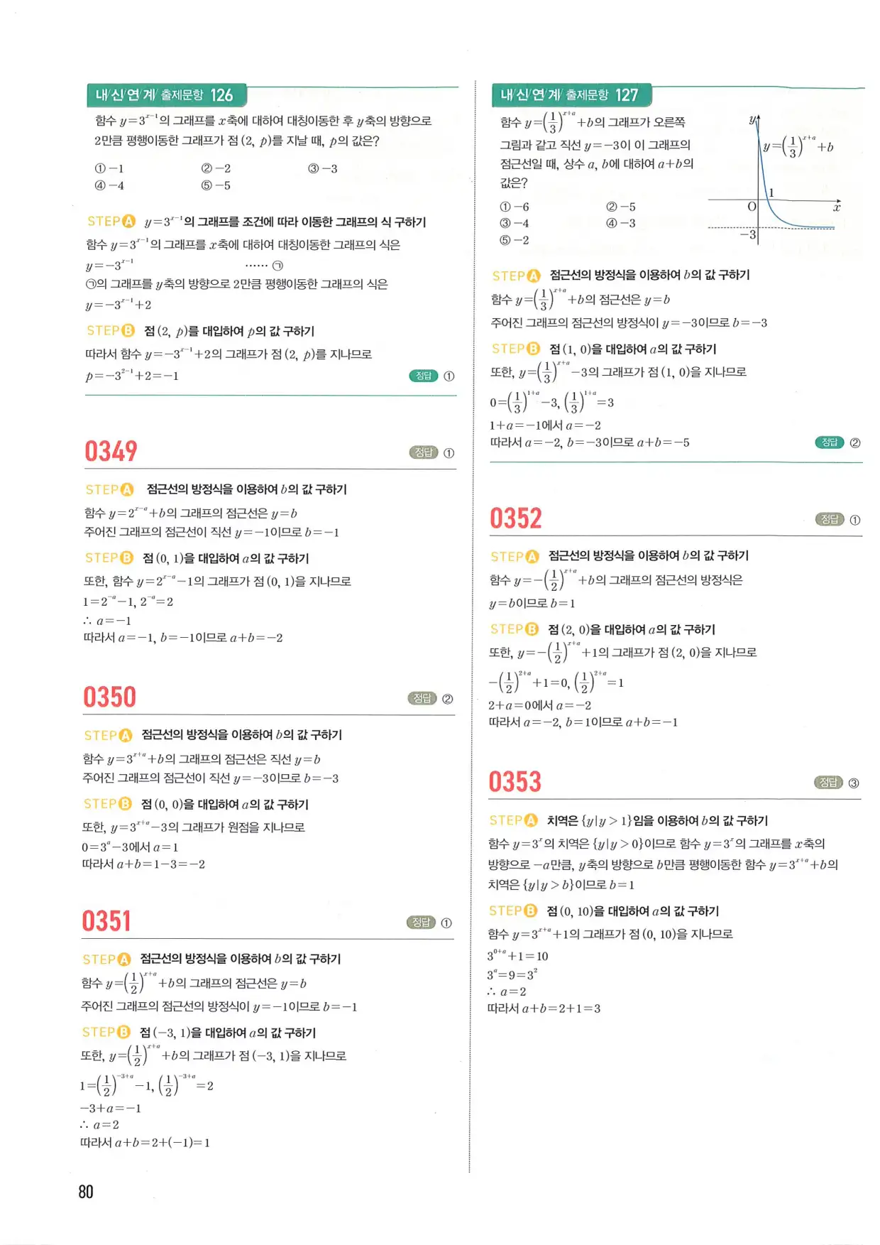 마플 시너지 수학1 답지 80페이지