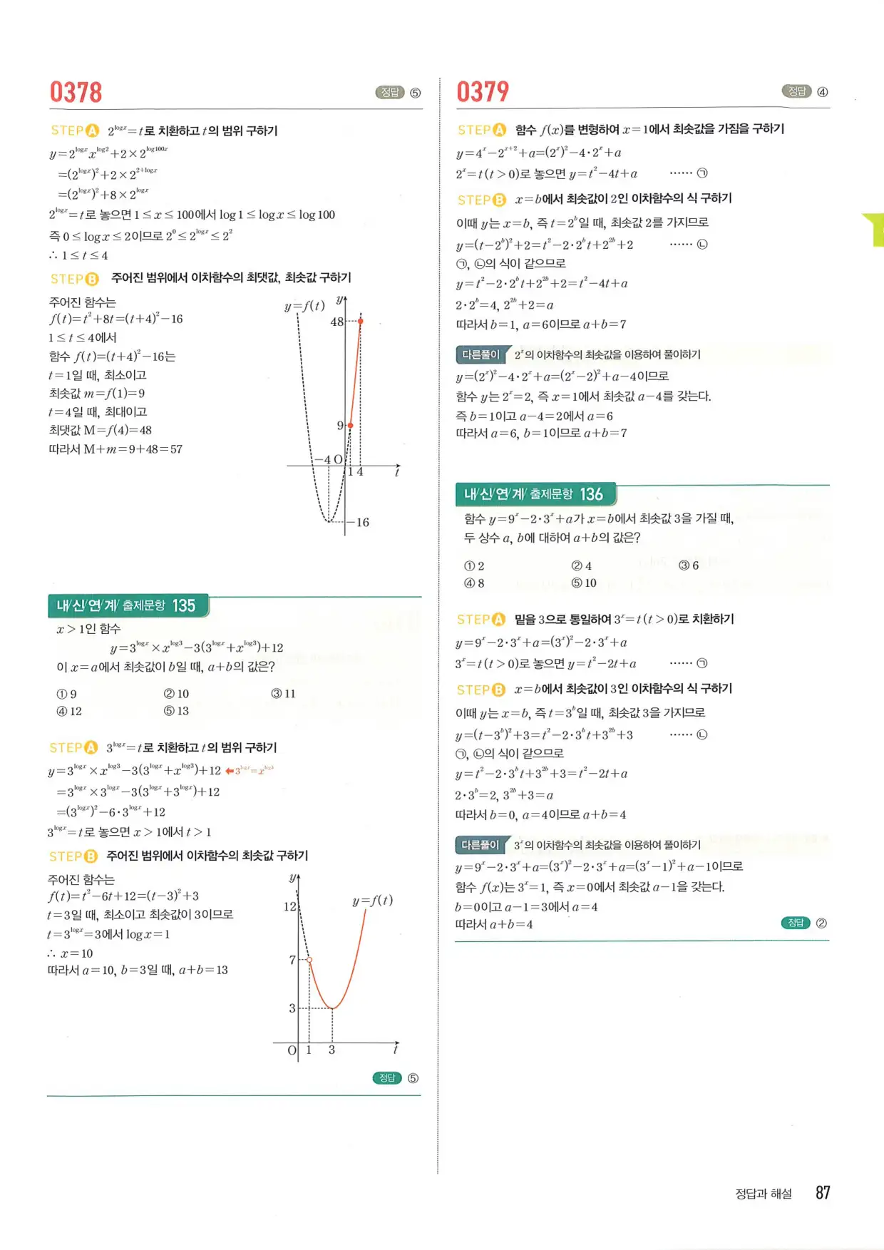 마플 시너지 수학1 답지 87페이지
