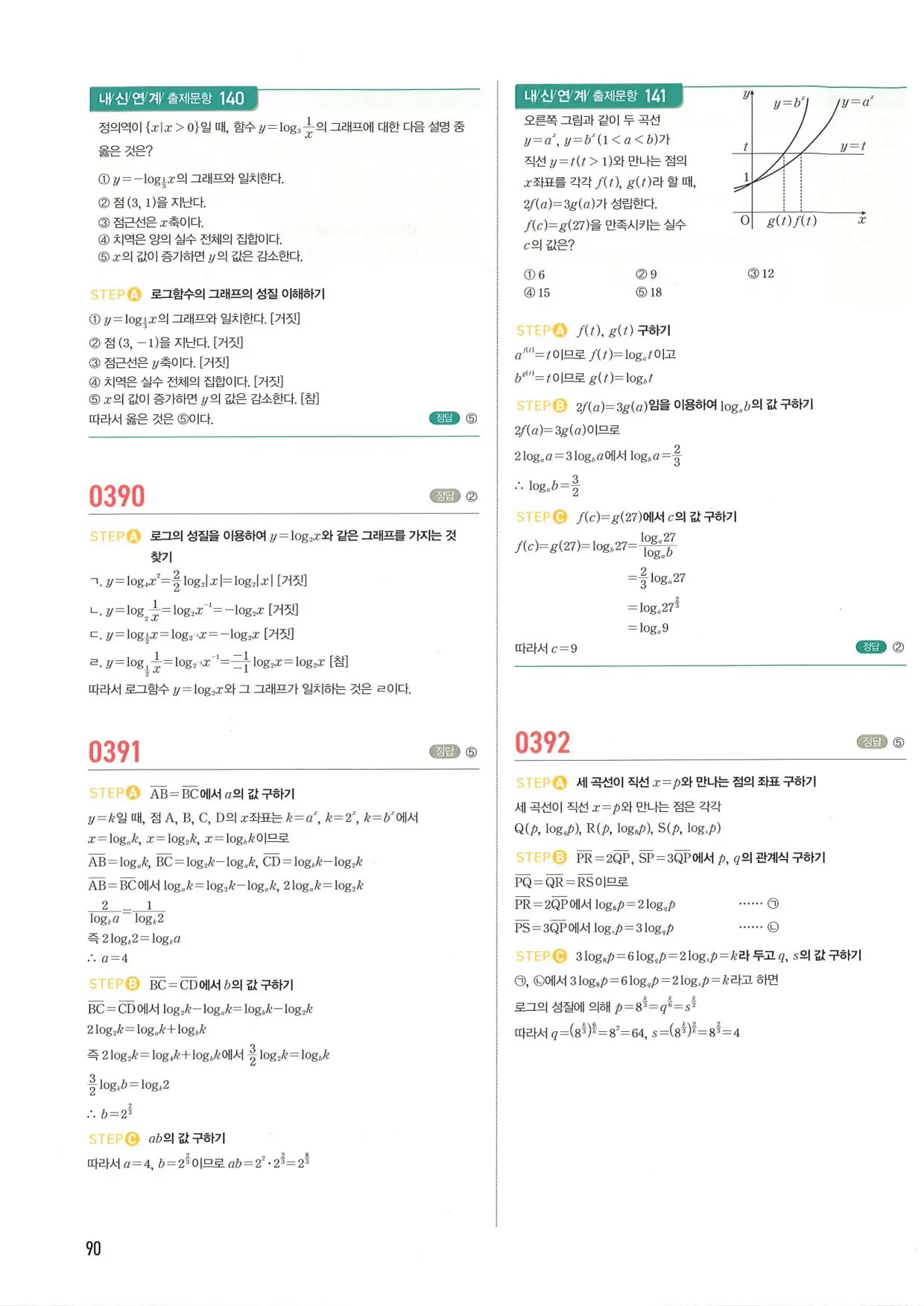 마플 시너지 수학1 답지 90페이지