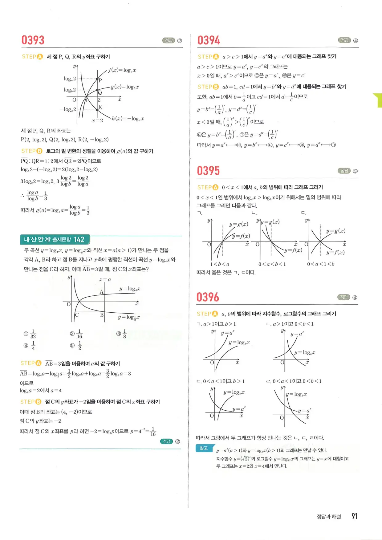 마플 시너지 수학1 답지 91페이지