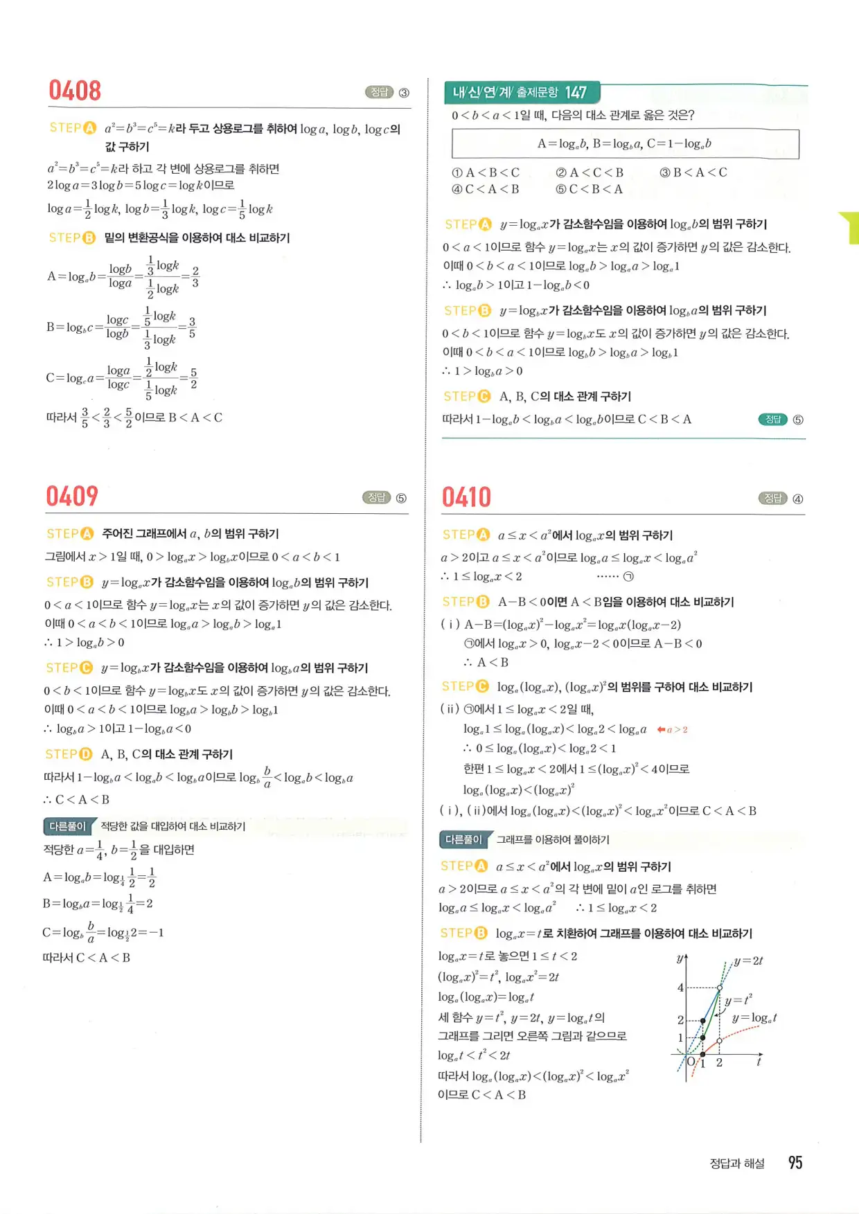 마플 시너지 수학1 답지 95페이지