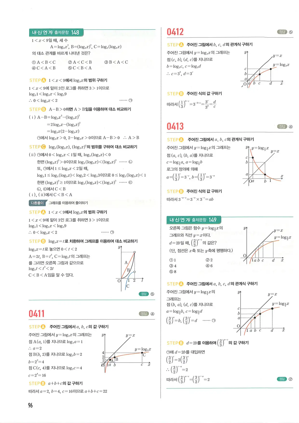 마플 시너지 수학1 답지 96페이지
