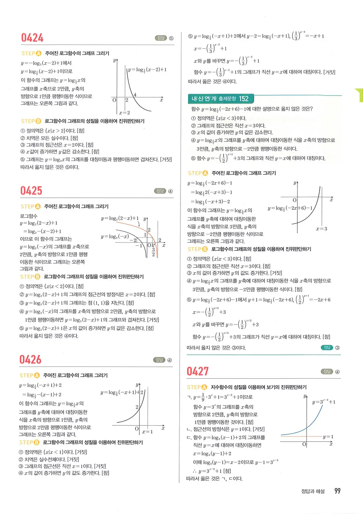 마플 시너지 수학1 답지 99페이지