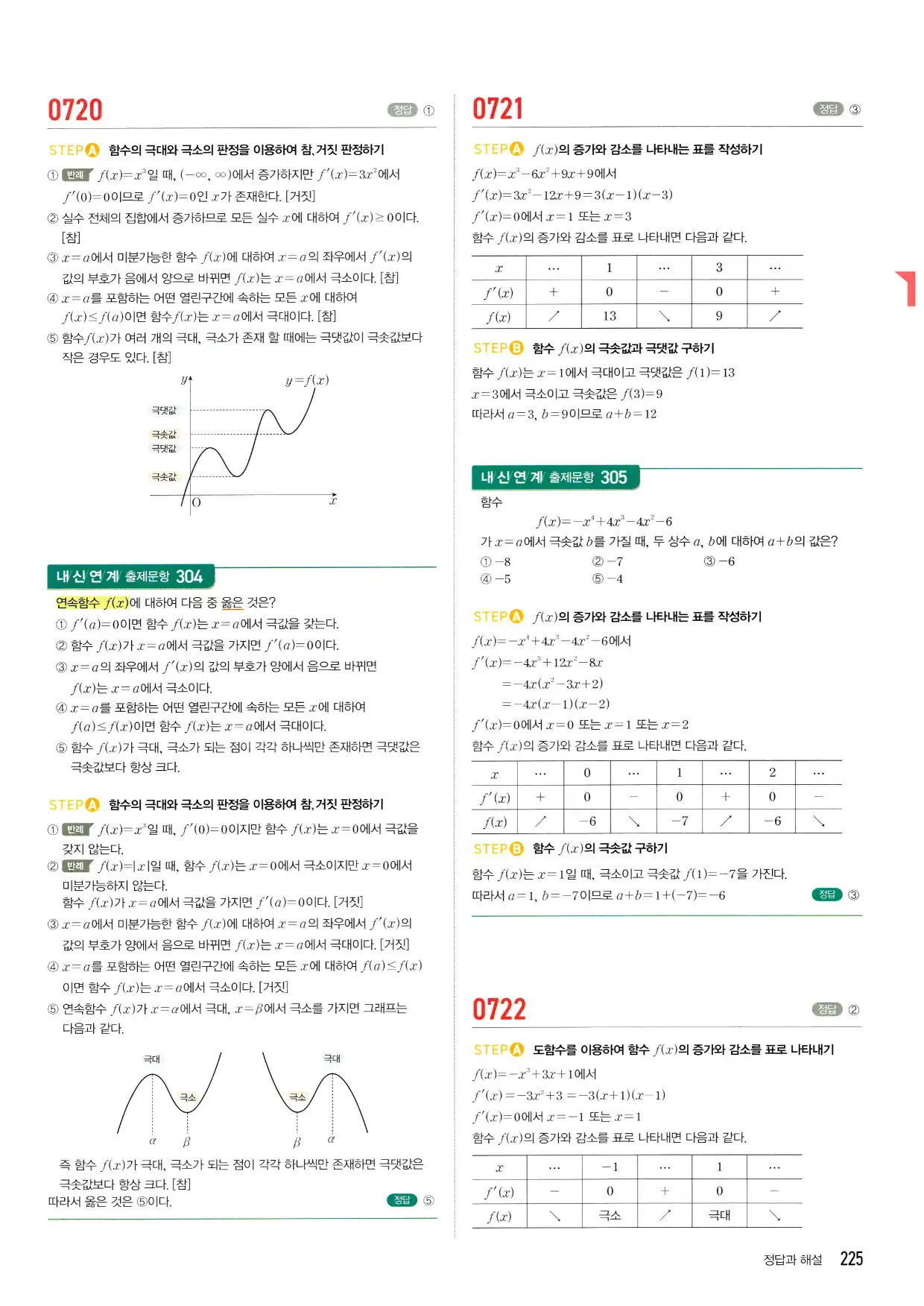 마플시너지 수학2 답지 225페이지