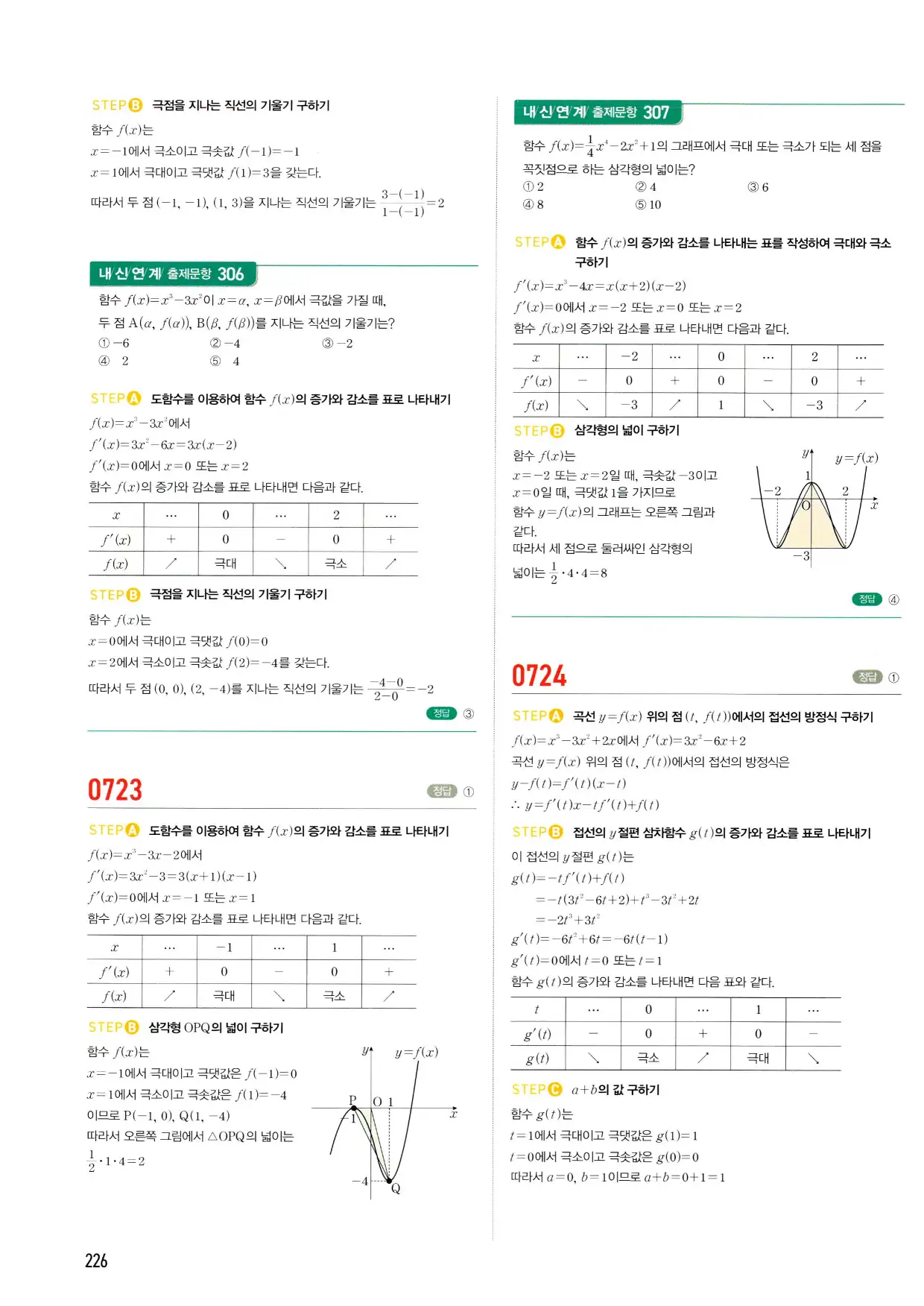 마플시너지 수학2 답지 226페이지