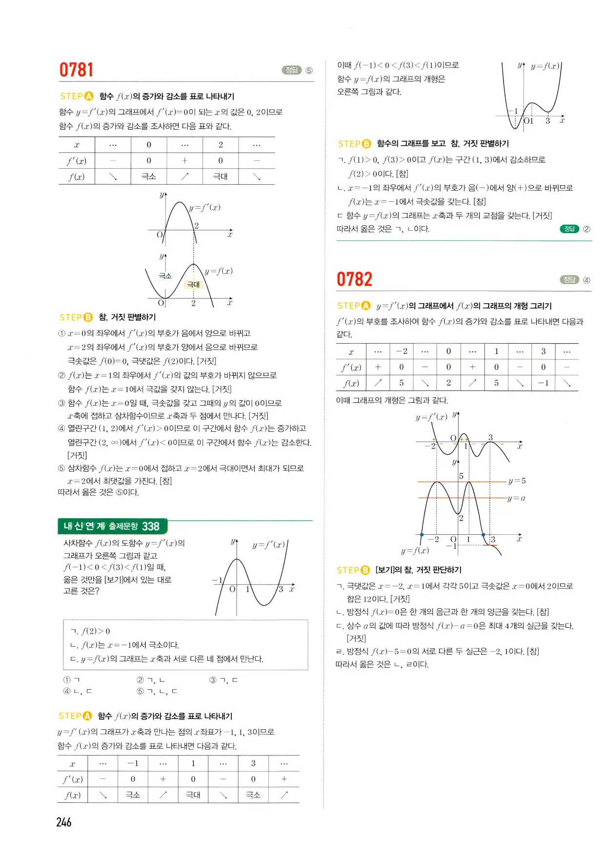 마플시너지 수학2 답지 246페이지