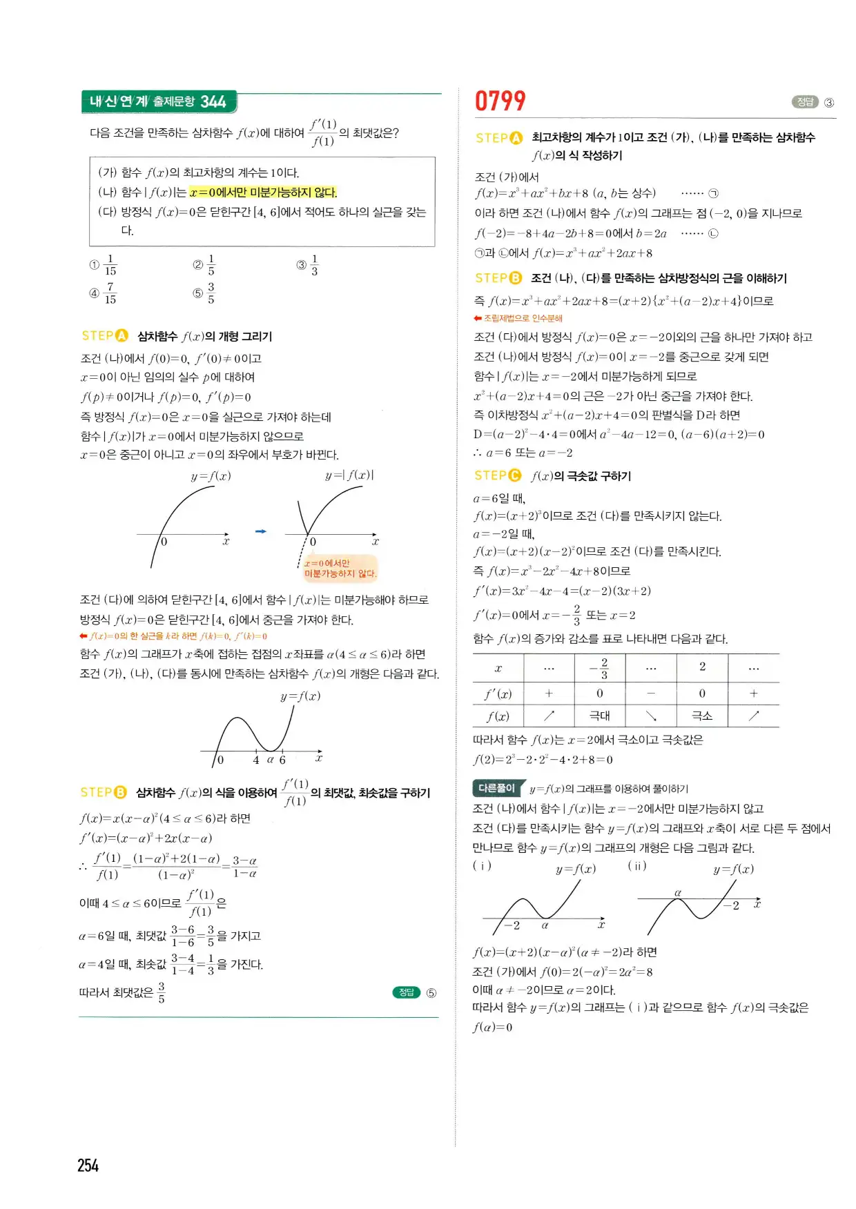 마플시너지 수학2 답지 254페이지