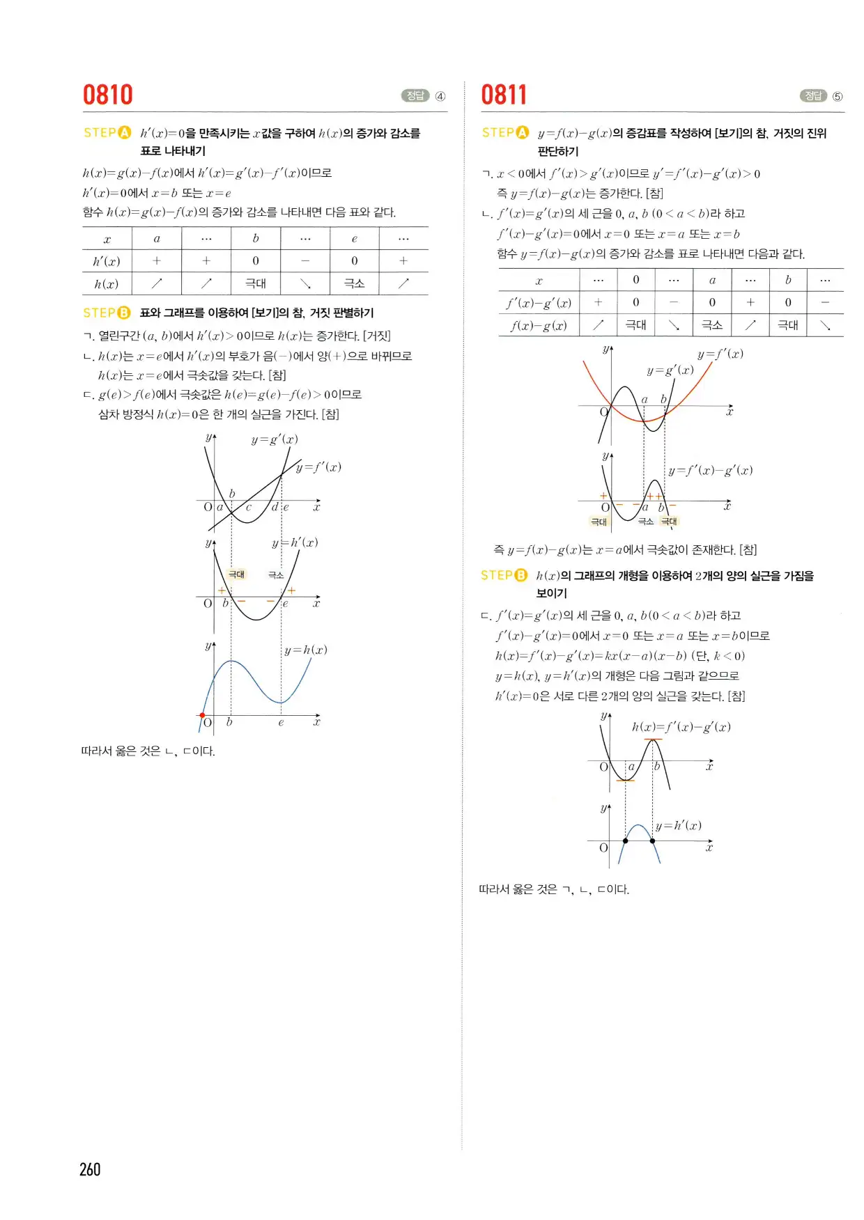 마플시너지 수학2 답지 260페이지